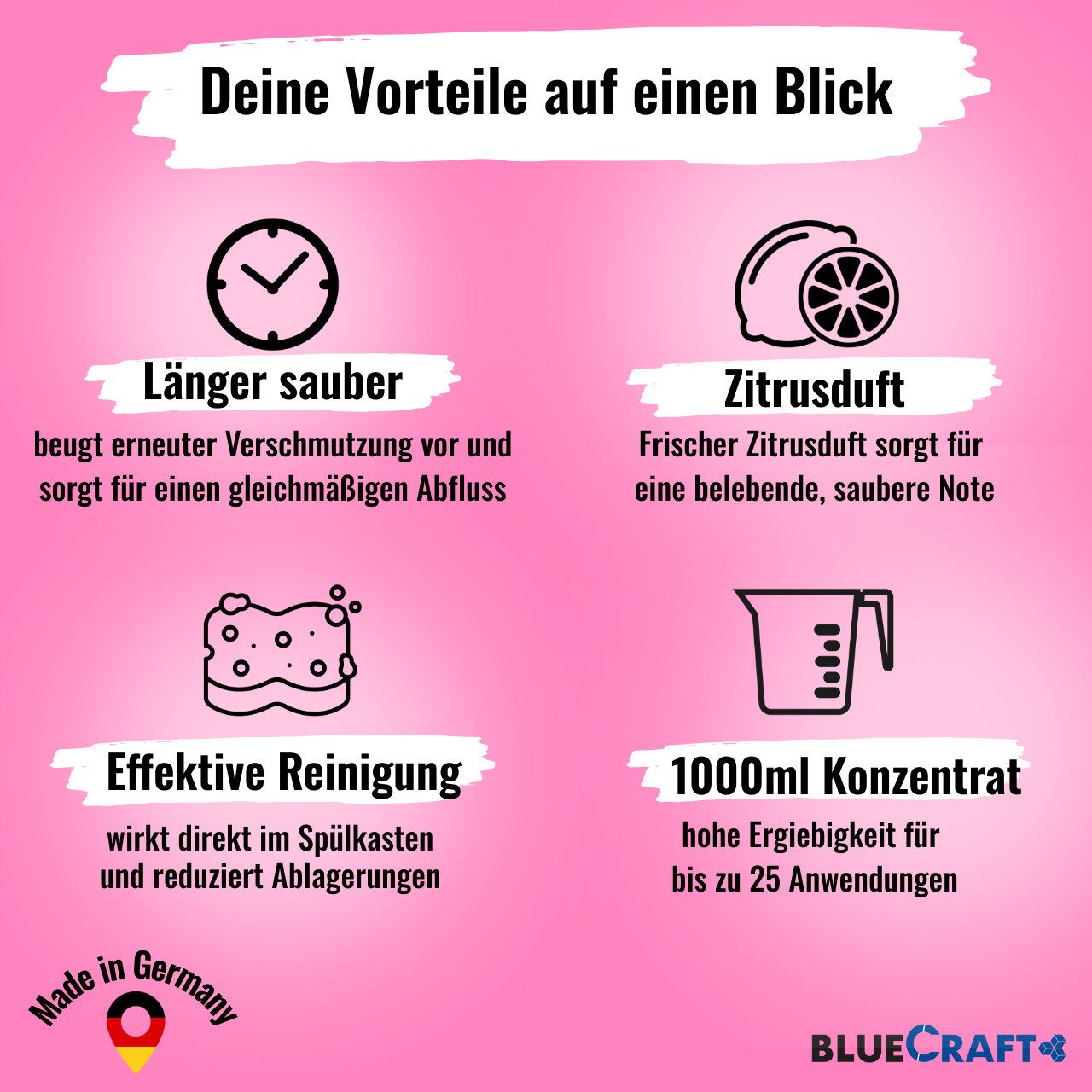 BlueCraft Sanitärflüssigkeit Sanitärzusatz 1L für Campingtoilette Spülwassertank Campingtoilettenreiniger (INKL. Messbecher 50 ml Campingtoilettenreiniger Zusatz (Caravan, Boot, Camping, LKW)
