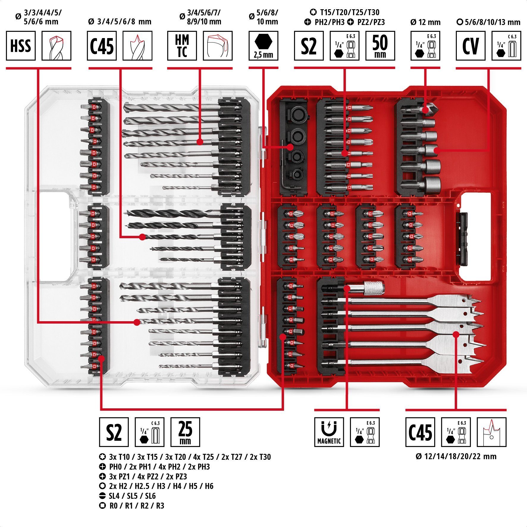 Einhell Bit-Set, XL-CASE 95-tlg. Bit- und günstig online kaufen