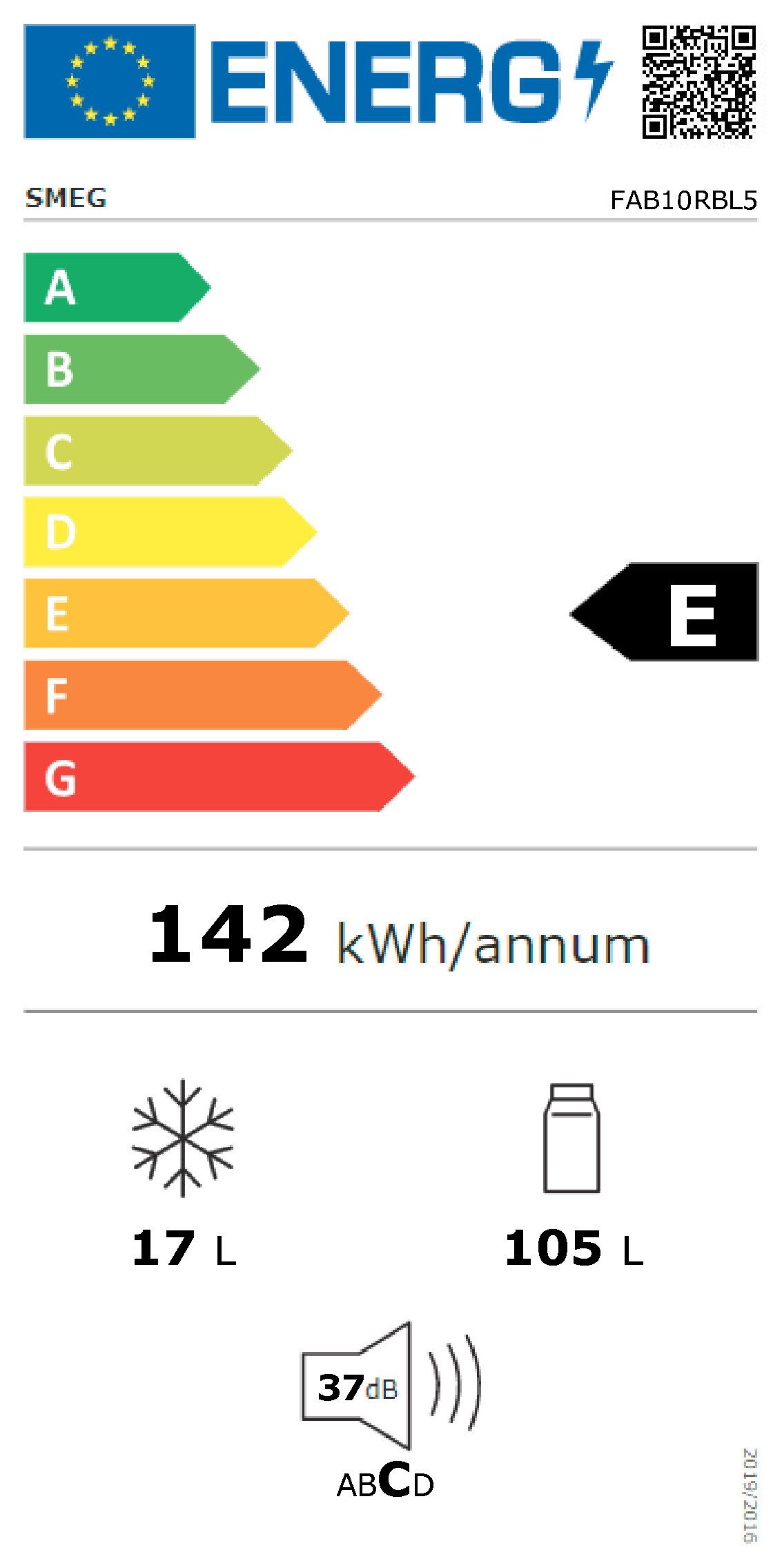 Energieeffizienzklasse: 