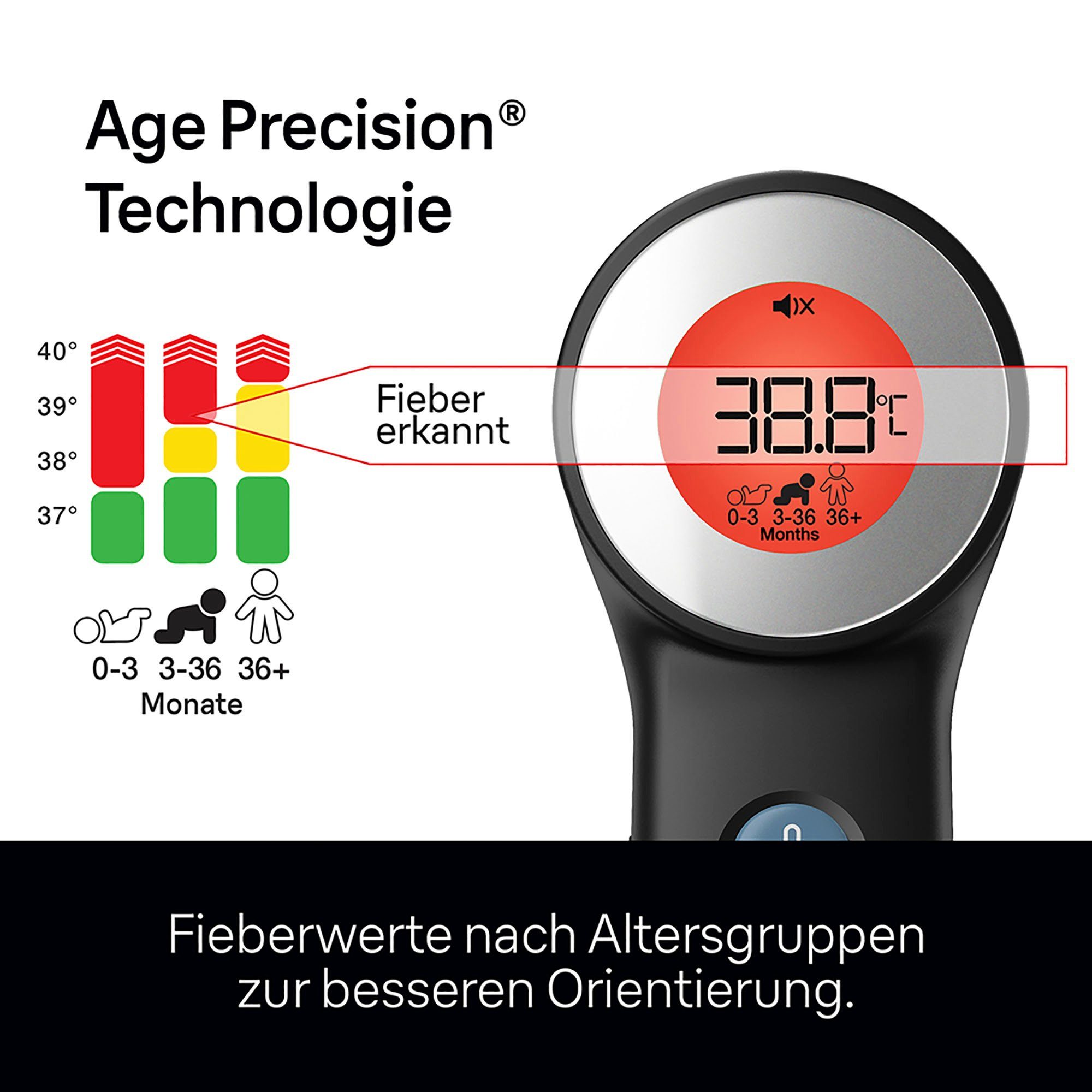 Age Technology mit BNT400B, Stirnthermometer berührungsloses Fieberthermometer Braun SensianTM 7 Precision®