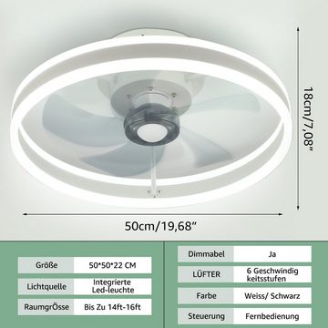 WILGOON Deckenventilator 36W LED Deckenlampe mit Fan, 6 Geschwindigkeiten