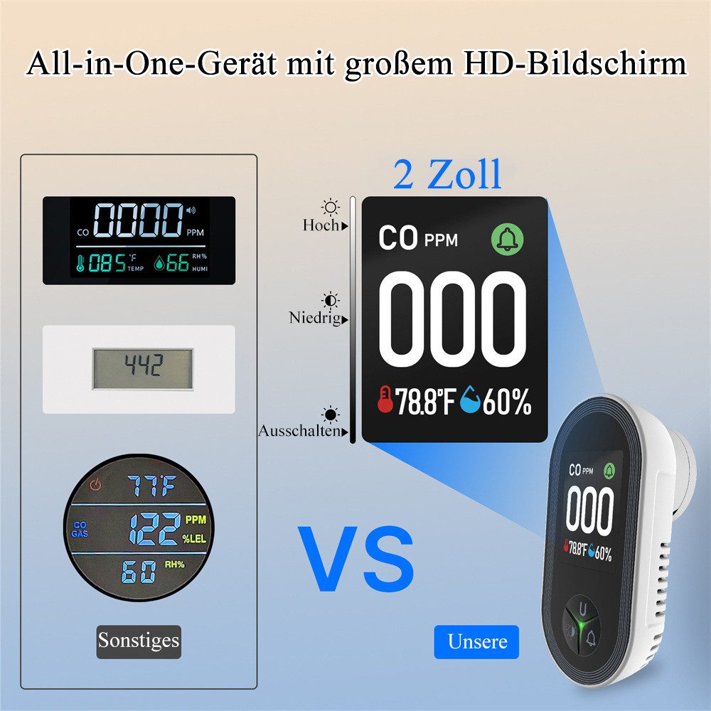AFKSMILE Kohlenmonoxid- und Gasmelder mit Stecker, 4-in-1 CO-Melder für Zuhause CO-Melder (CO-Melder mit Temperatur- und Luftfeuchtigkeitssensor für Wohnmobile)