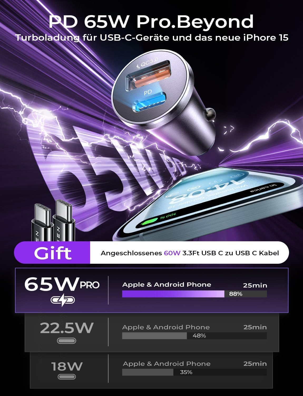 LISEN 95W Dual USB C Auto Schnellladegerät mit Titan-Vollmetallgehäuse KFZ-Adapter USB-C & USB-A Ausgang zu Kfz-Zigarettenanzünderbuchse, 95W Dual-Schnellladeanschlüsse, PD 65W + QC 30W, Titangehäuse