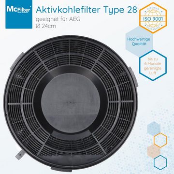 McFilter Aktivkohlefilter Kohlefilter Filter passend für AEG/Electrolux 9029800522, 9029793727, 50284715005, E3CFE28, EHFC28, Elica Typ28, Filter für Dunstabzugshaube