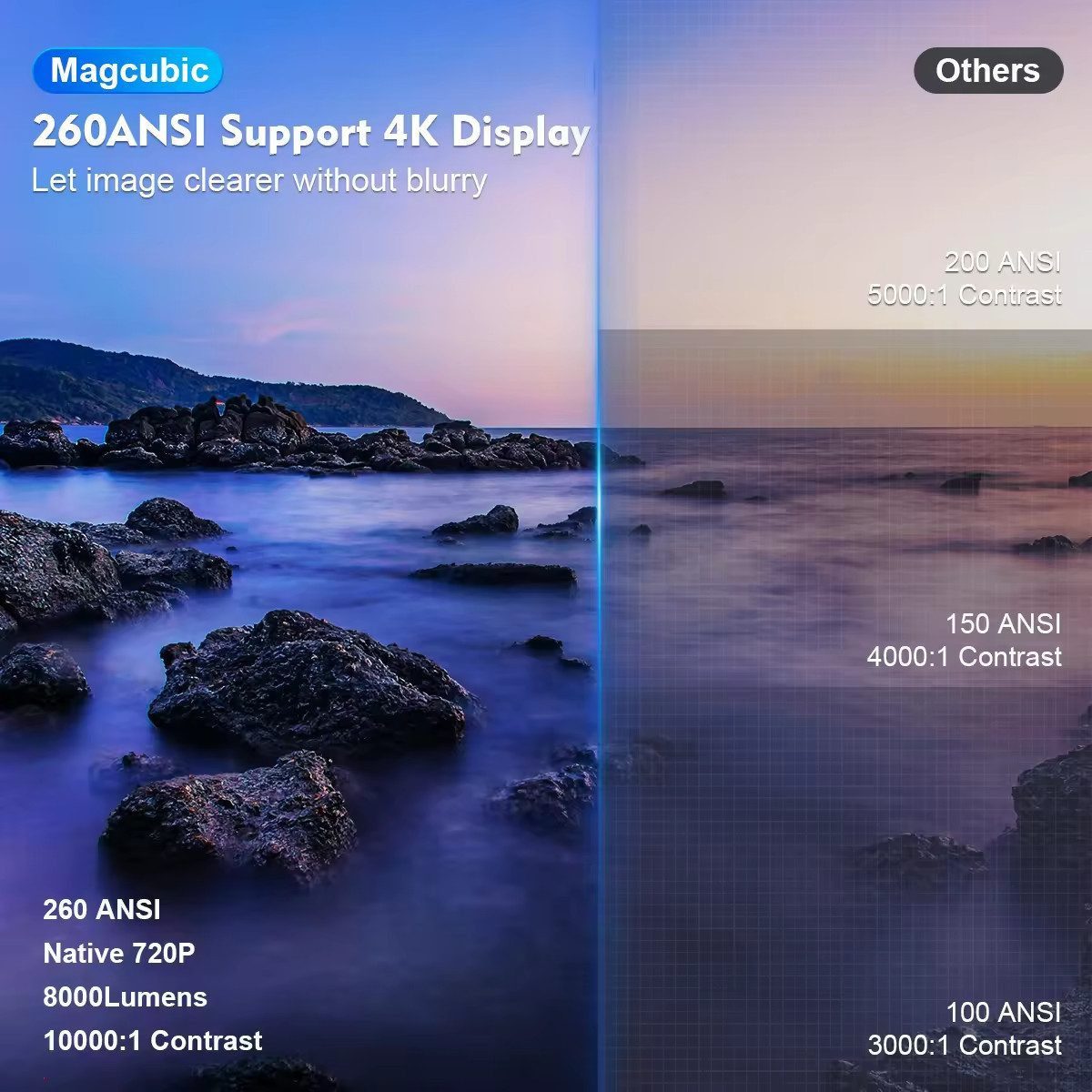 Magcubic Tragbarer Projektor Beamer HY300 Pro 4K Android 11 Wifi6 BT 5 UHD-Beamer (8000 lm, 3840 x 2160 px px, 8000 lm, 1500:1, 3840 x 2160 px, BT 5.0, 4K 1080p unterstützt)