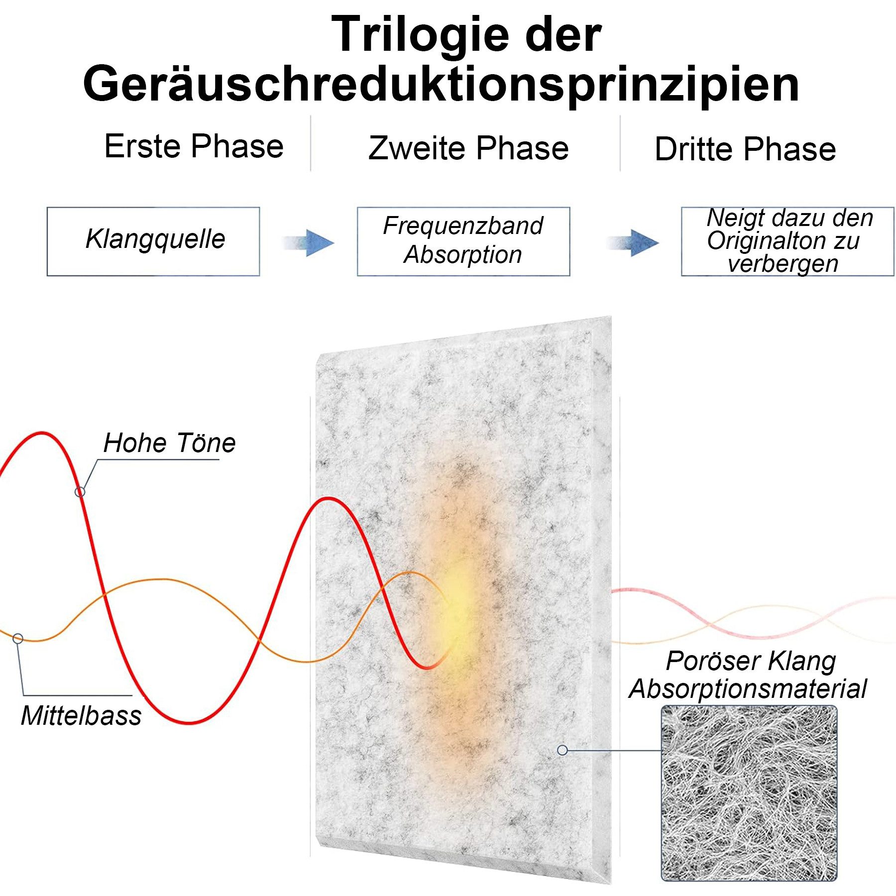 Mutig Akustikplatte Akustikplatten Selbstklebend, (12 Stück günstig online kaufen