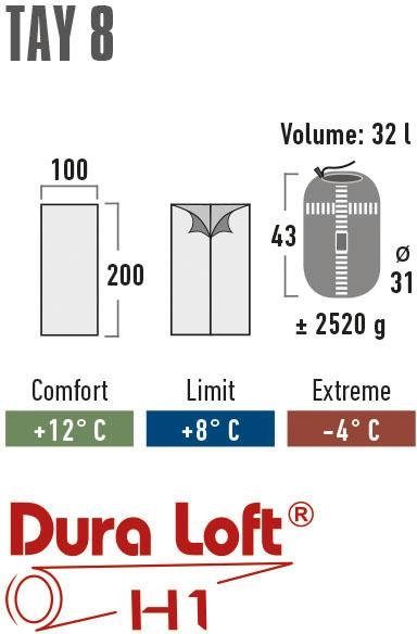 High Peak Deckenschlafsack Tay 8