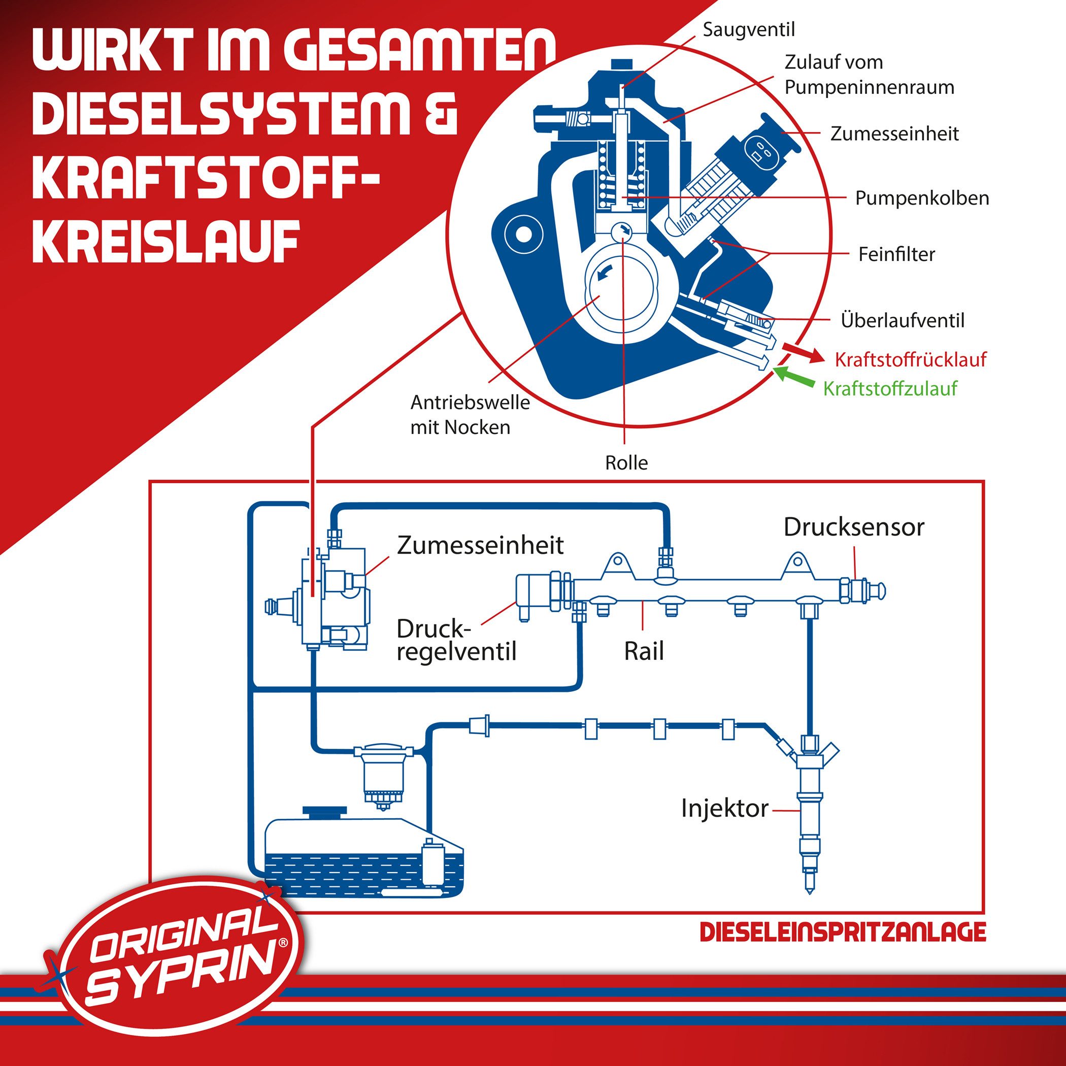 Original Syprin Diesel-Additiv Diesel Motor Systemreiniger l Injektor Reiniger 500ml, 1.5 l, (Diesel Motor Systemreiniger, 3-St) Reinigt das Dieselkraftstoffsys – Bild 5 von 5