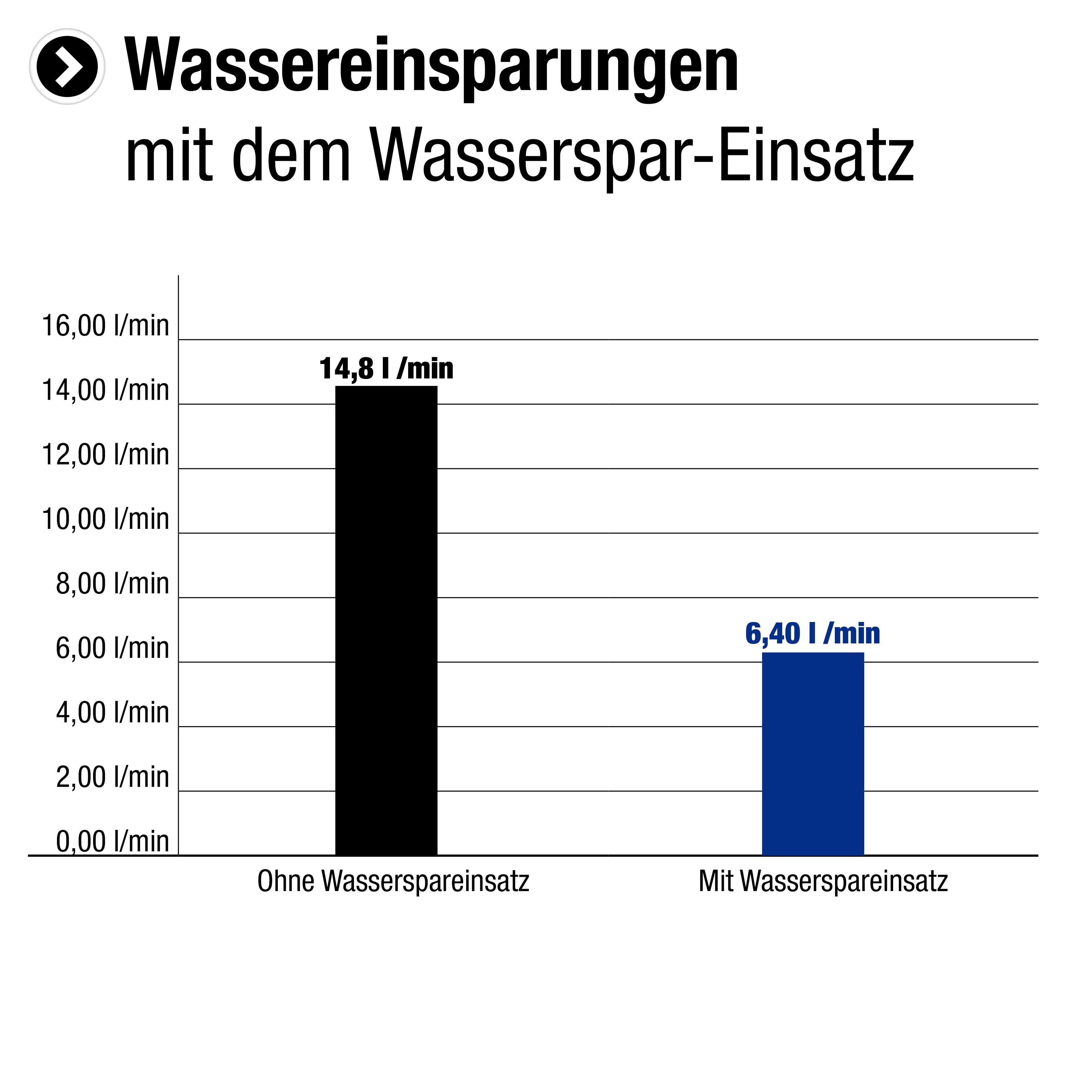 CORNAT Handbrause 150 mm Kopfdurchmesser - 5 Strahlarten: Normal-, Soft- & Massagestrahl, verchromt - Wasserstop & Anti-Kalk