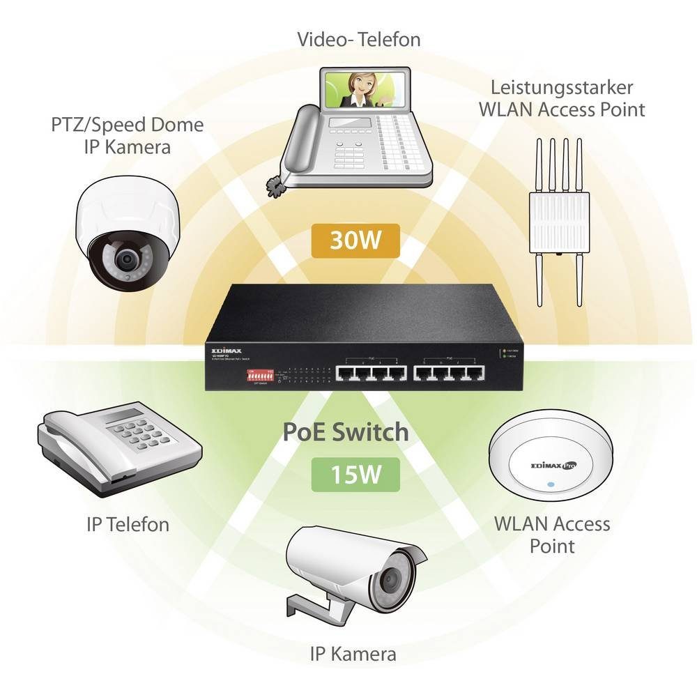 Switch mit Edimax Netzwerk-Switch 8-Port Gigabit PoE+ DIP-Schalter
