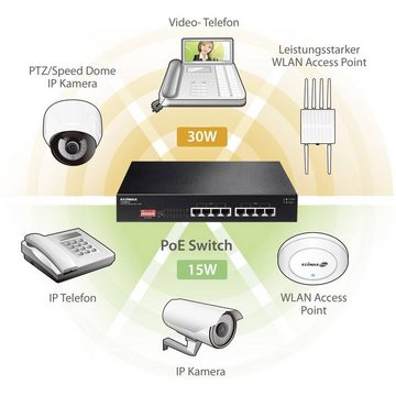 Edimax 8-Port Gigabit PoE+ Switch mit DIP-Schalter Netzwerk-Switch