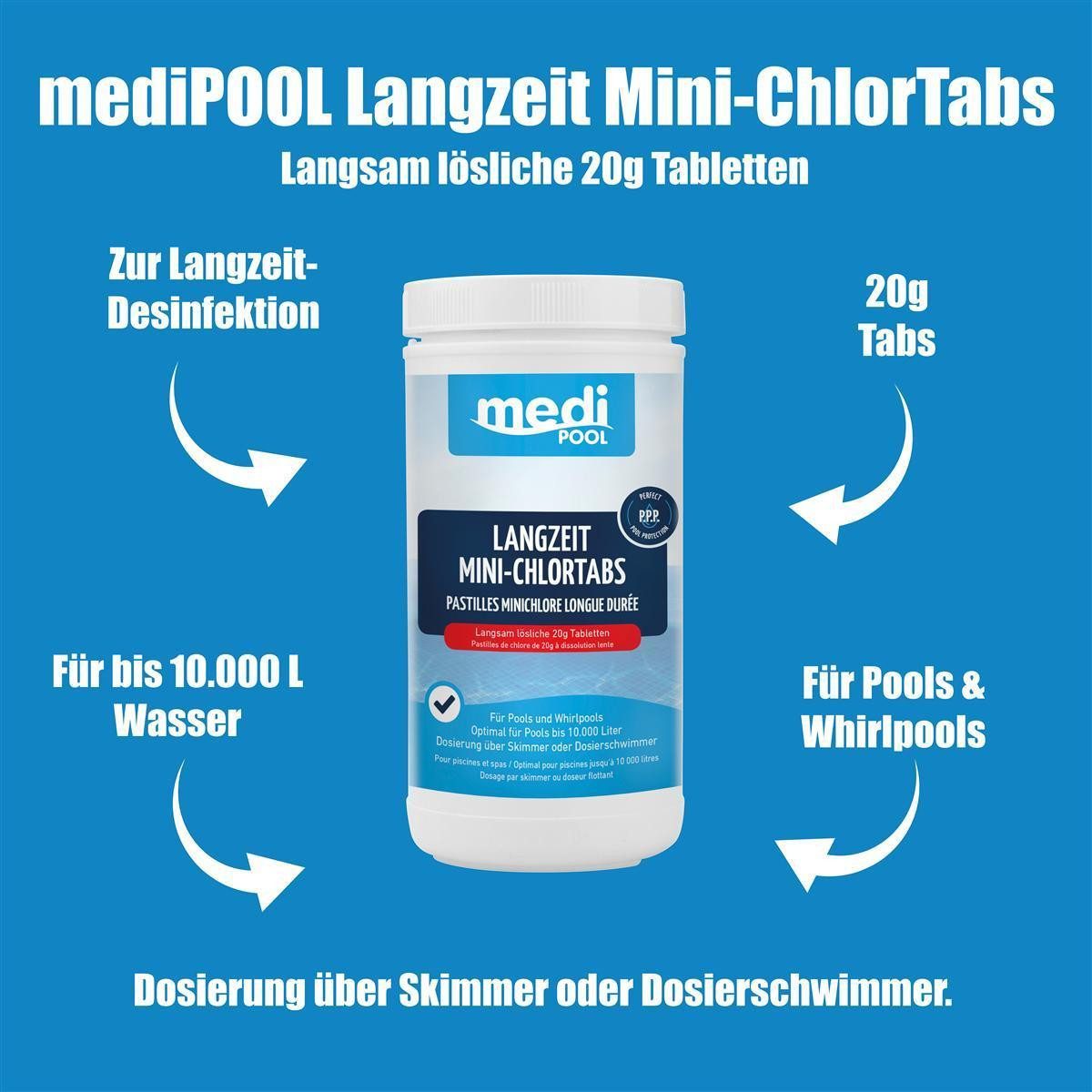 POWERHAUS24 Poolpflege mediPOOL Langzeit MiniChlorTabs 1 kg, (Spar-Set)