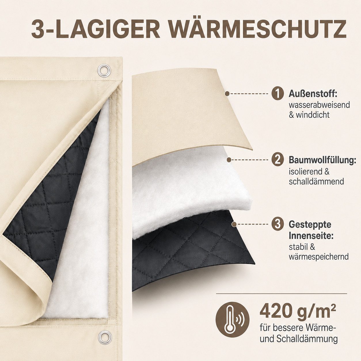 LMaxhome Türvorhang Thermo-Türvorhang 420 g/m², 3-lagig mit Klettband, Ösen und Haken (1 St), Kälteschutzvorhang windstabil & schalldämpfend für Haus und Garage – Bild 2 von 5