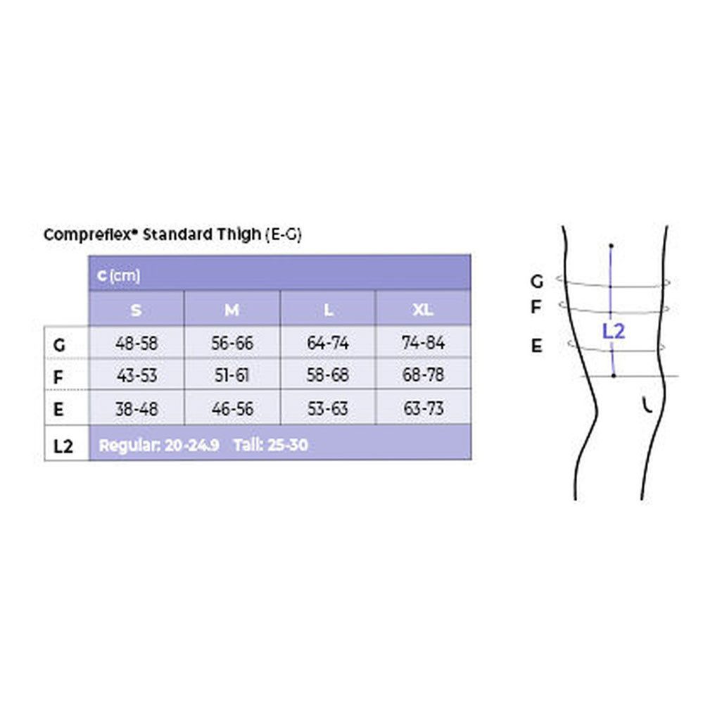 Sigvaris Kompressionsstrümpfe Sigvaris Compreflex Standard Thigh Tall Schenkel Ö