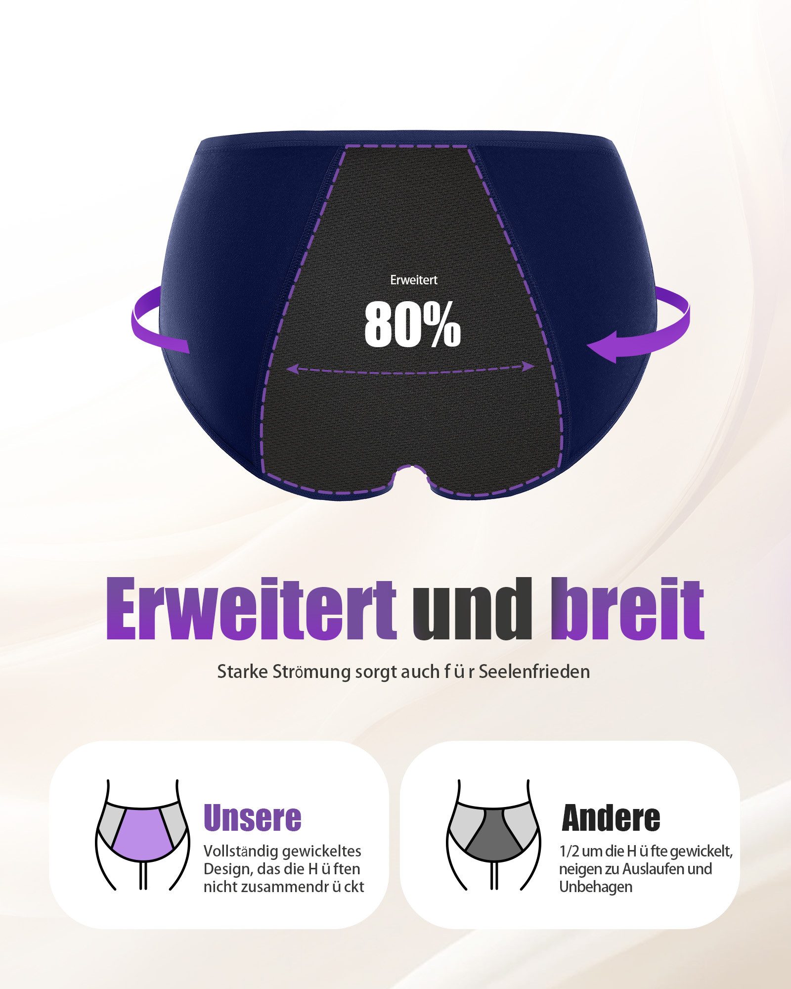 Periodenslip Periodenunterwäsche Damen, Menstruationsunterwäsche