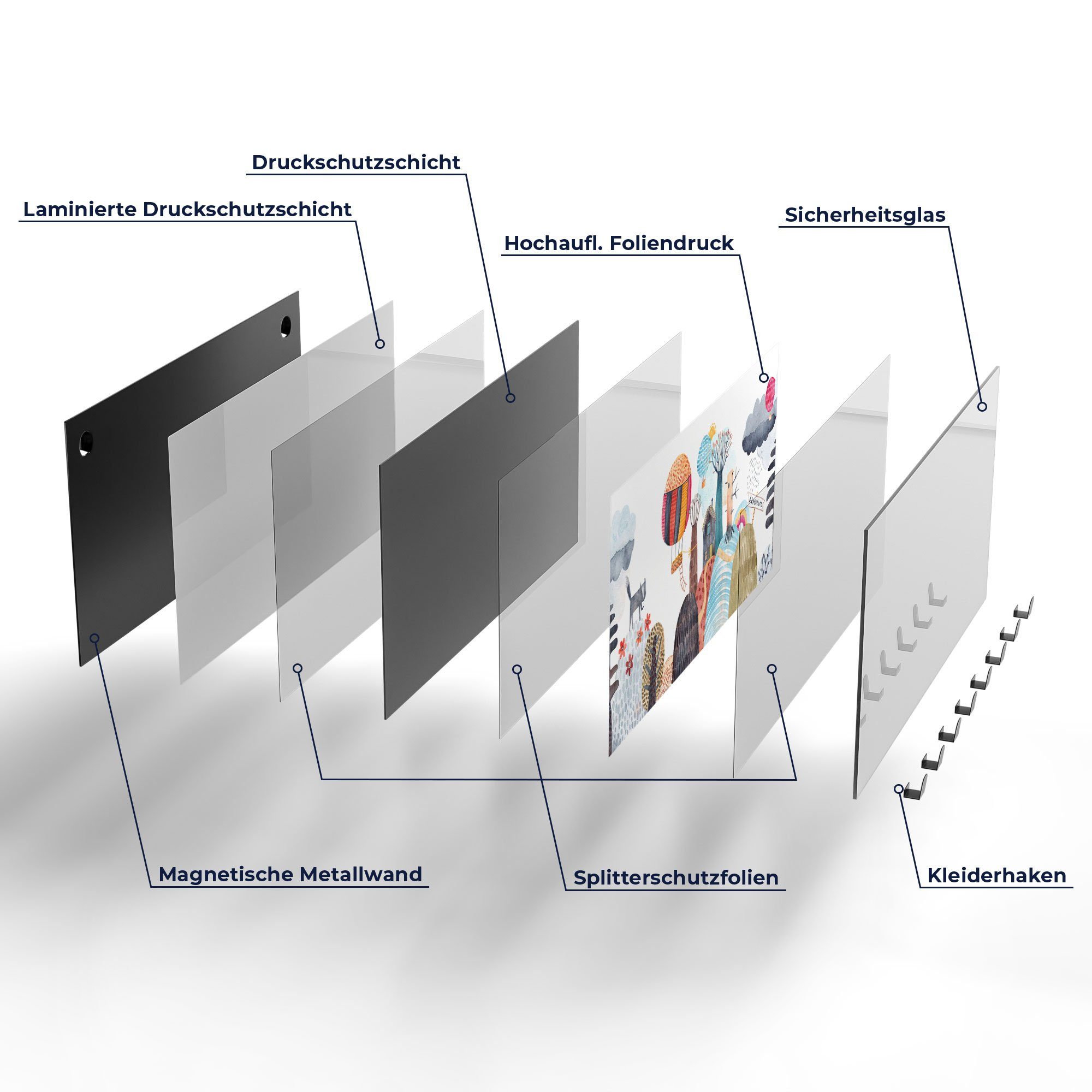 magnetisch Kinder', DEQORI für beschreibbar 'Illustration Glas Paneel Kleiderhaken Garderobe