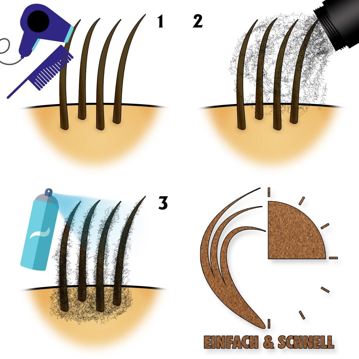 The Shave Factory Haarpuder The Shave Factory Hair Building Keratin Fiber 21g Black