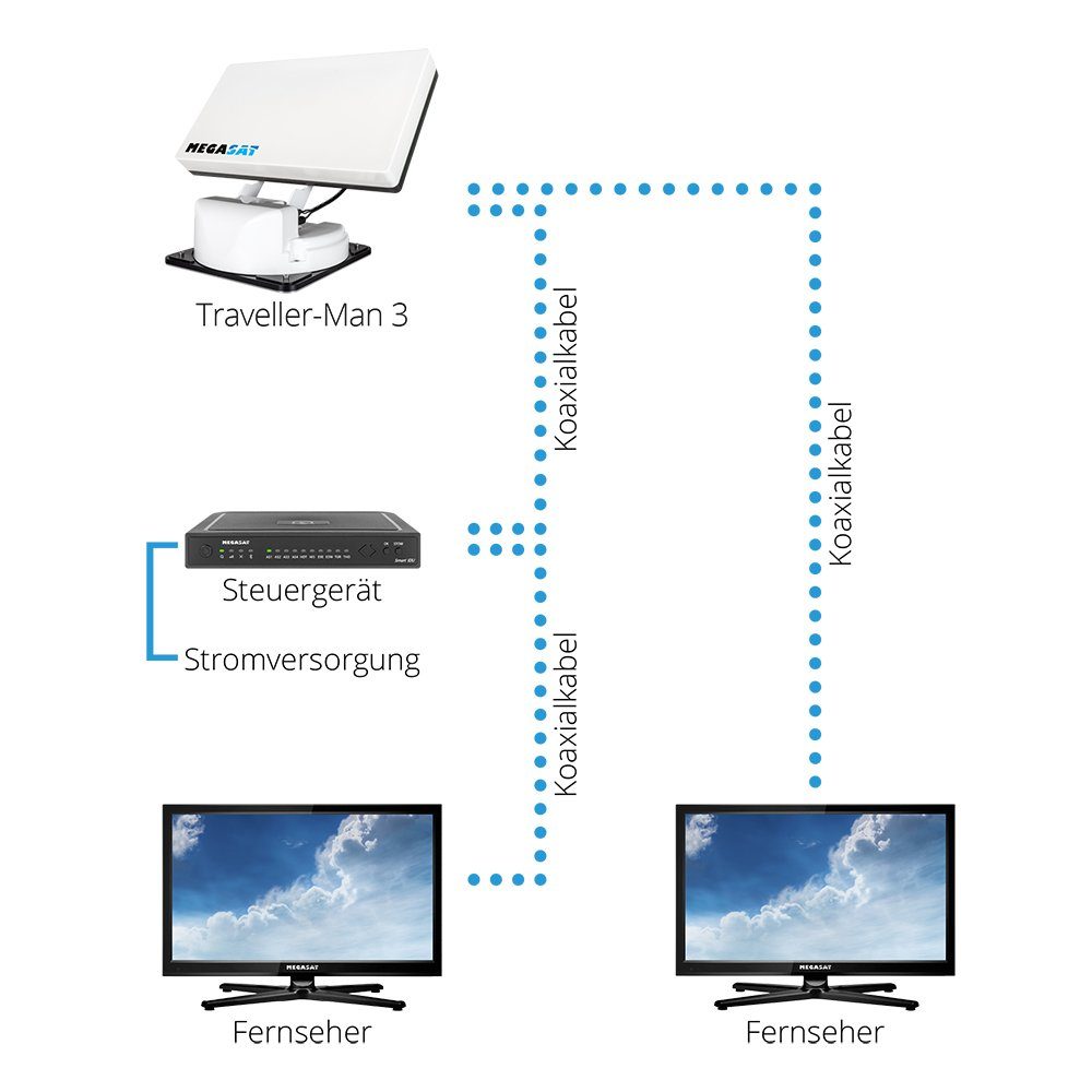 Megasat Megasat Traveller-Man 3 Vollautom. Twin Satellitenantenne AutoSkew Camping Sat-Anlage