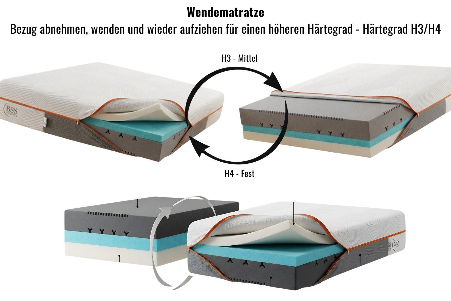 Kaltschaummatratze, Wendematratze, 7 Zonen Matratze, Weitere Größen, Atmungsaktiv, BSS BEDDING, 22 cm hoch, (Waschbarer Bezug mit Reißverschluss, Doppelt Gewebte Jacquard-Bezug, Anti-Rutsch-Unterseite), 90x200 cm Matratze Sale