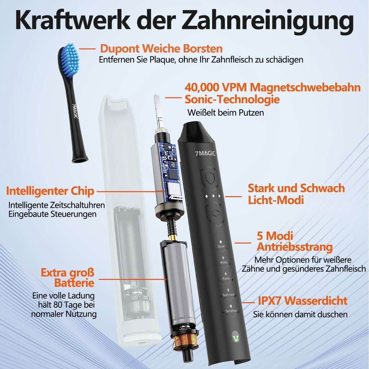 MCURO Schallzahnbürste Elektrische Zahnbürste mit Schalltechnologie 40000VPM UIltraschall, Aufsteckbürsten: 6 St., für Erwachsene und Kinder, 5 Zahnputz-Modi,Pu – Bild 4 von 5