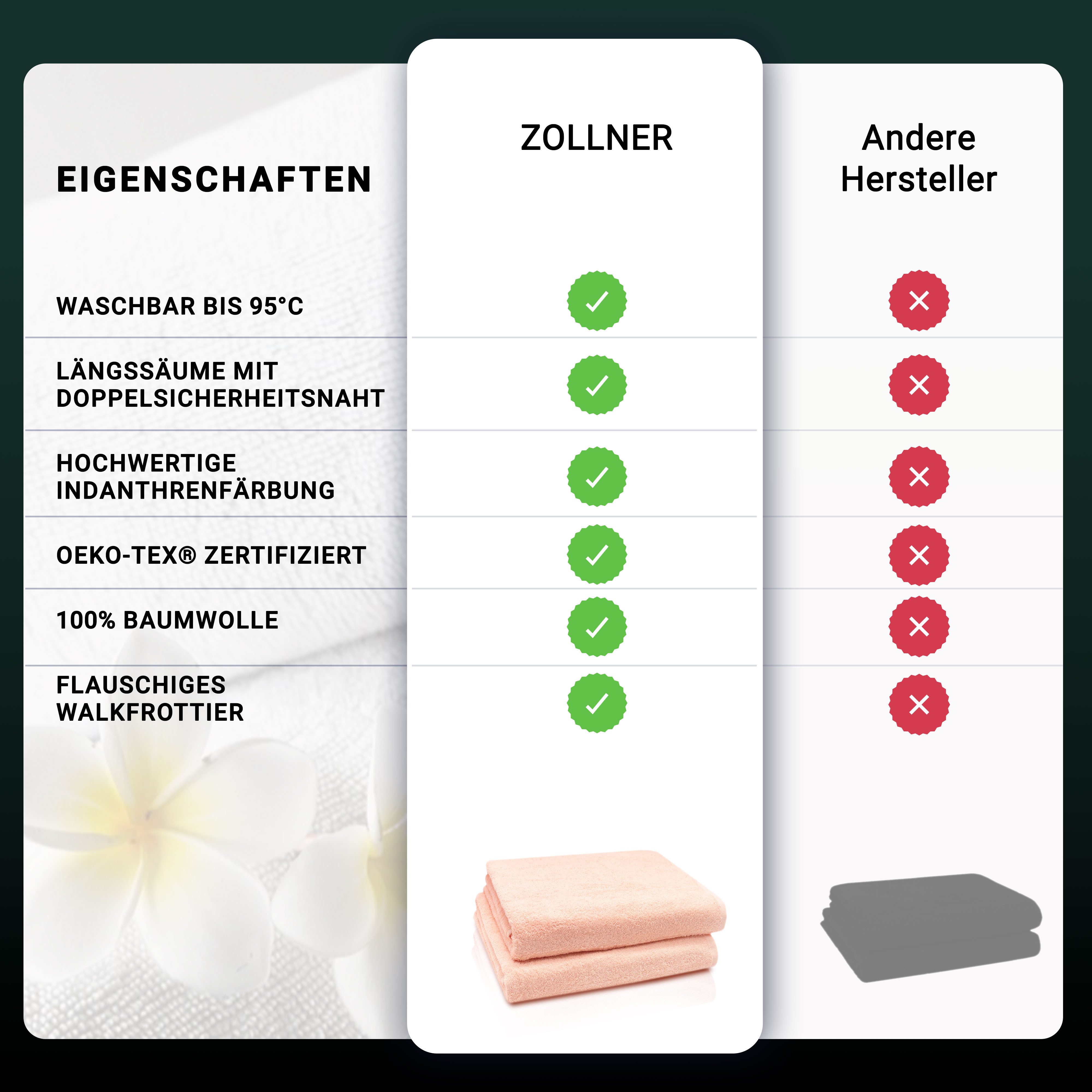 ZOLLNER Badetücher, Walkfrottier (2-St), Längssäume mit günstig online kaufen
