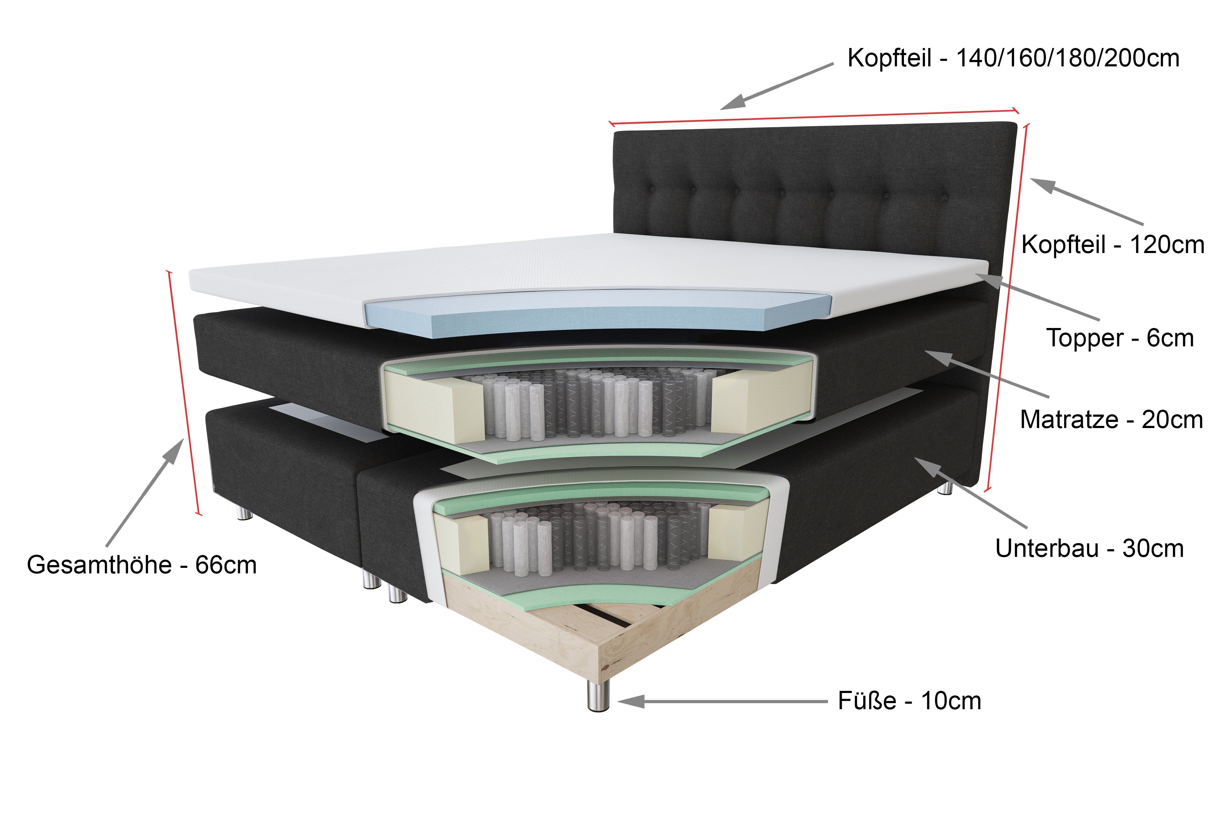 Tesla Dreams Boxspringbett Ronda 7-Zonen Boxspringbett, H2-H3-H4, Topper wä günstig online kaufen
