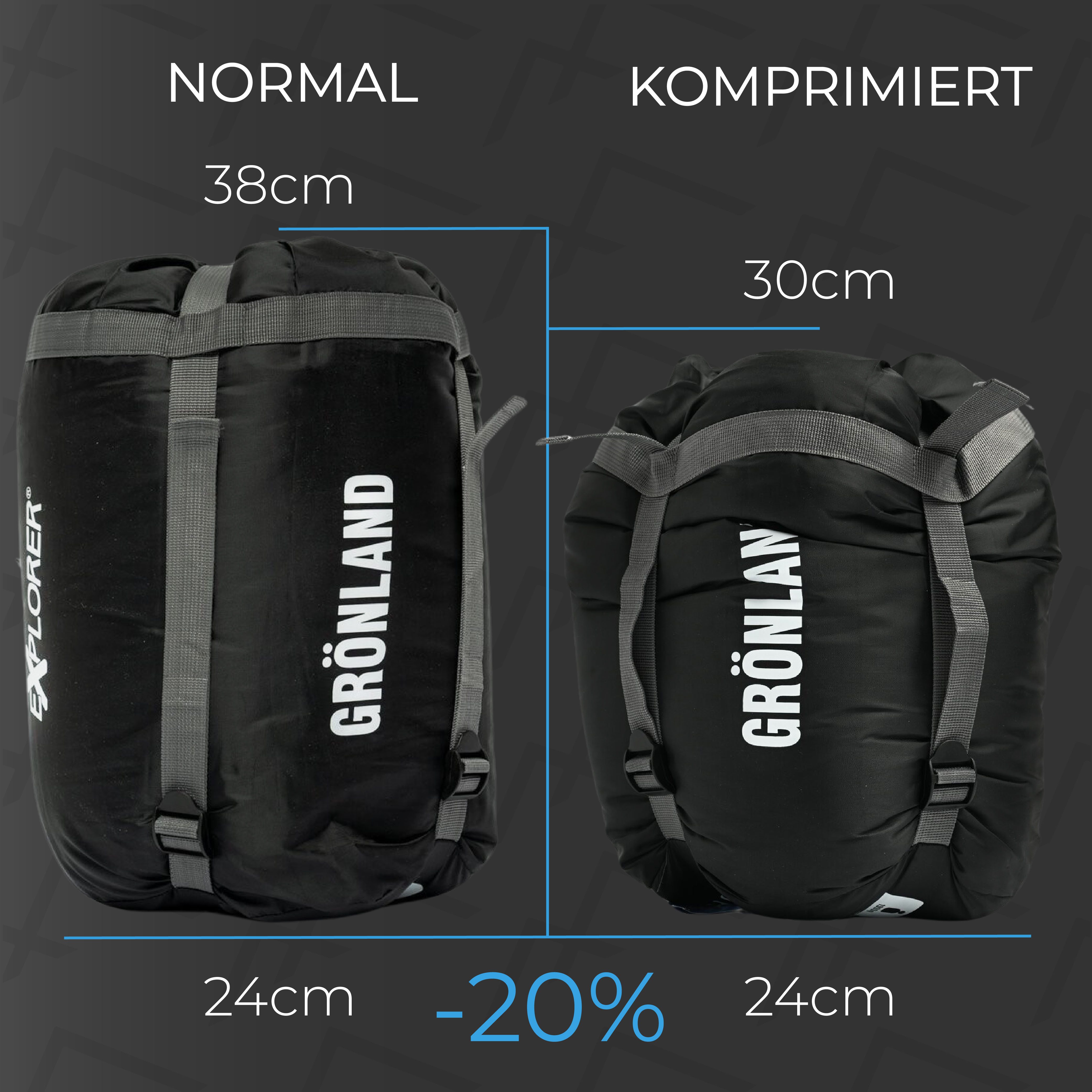EXPLORER Mumienschlafsack Grönland Camping Schlafsack 230x82x55cm Outdoor warm (0°C bis -23°C Frühling/Sommer/Herbst/Winter Reise Festival), kombinierbar 1900g
