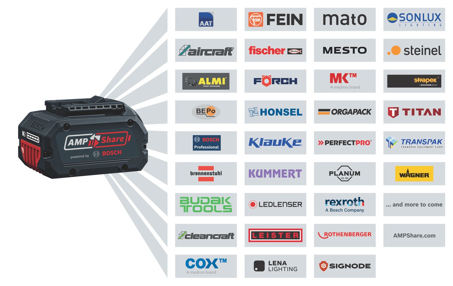 Bosch Professional Akku-Drehschlagschrauber »GDR 18V-215«, ohne Akku, ohne Ladegerät – Bild 5 von 5