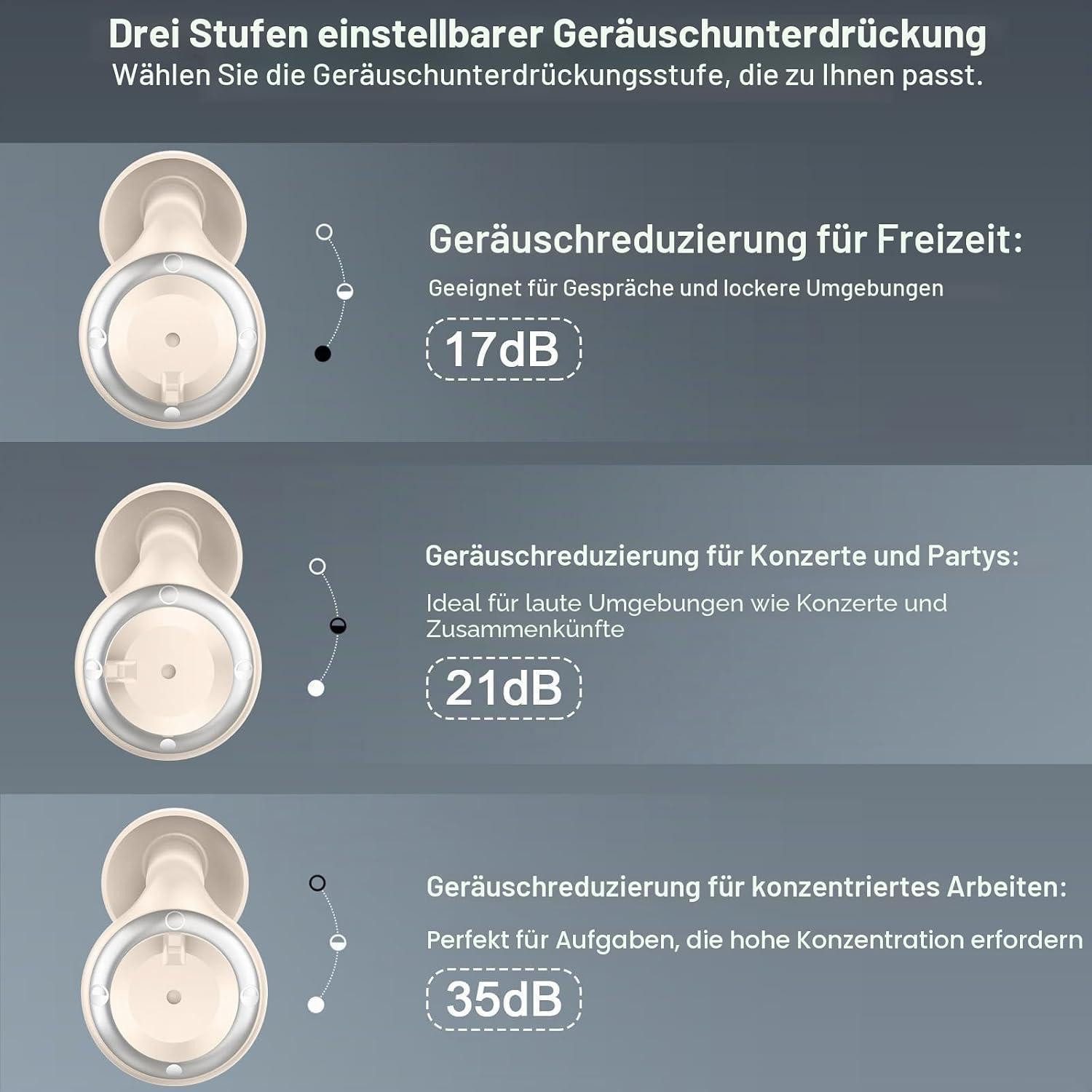 LuxusKollektion Gehörschutzstöpsel Ohrstöpsel 3 Modi Silikon wiederverwendbar