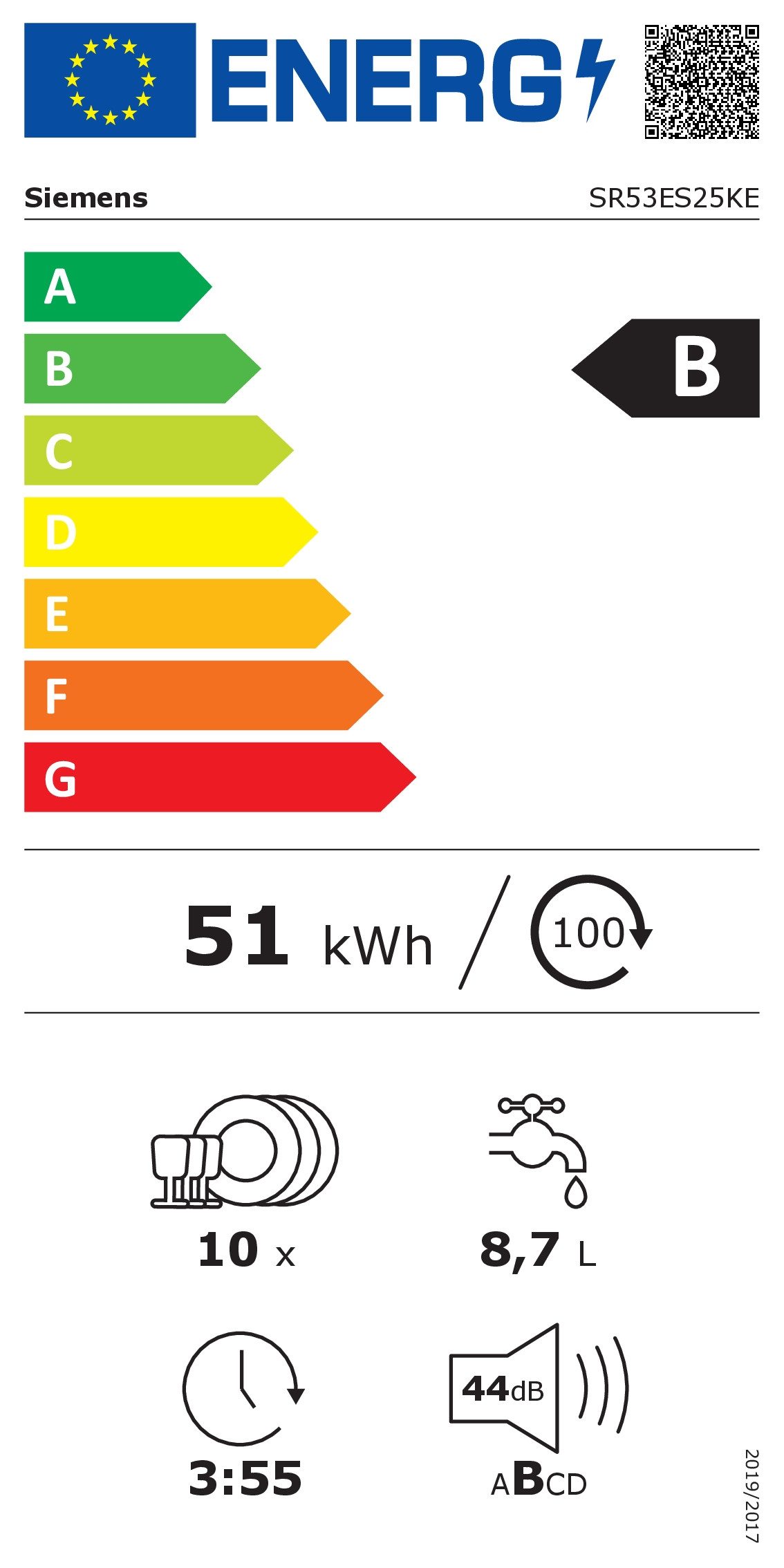 Energieeffizienzklasse: 