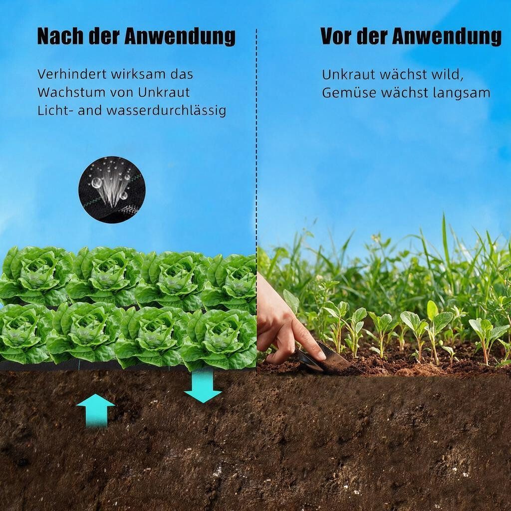 GarveeMore Mulchplatte Robustes Unkrautvlies für Garten & Landschaft – Doppellagig, (1-tlg)
