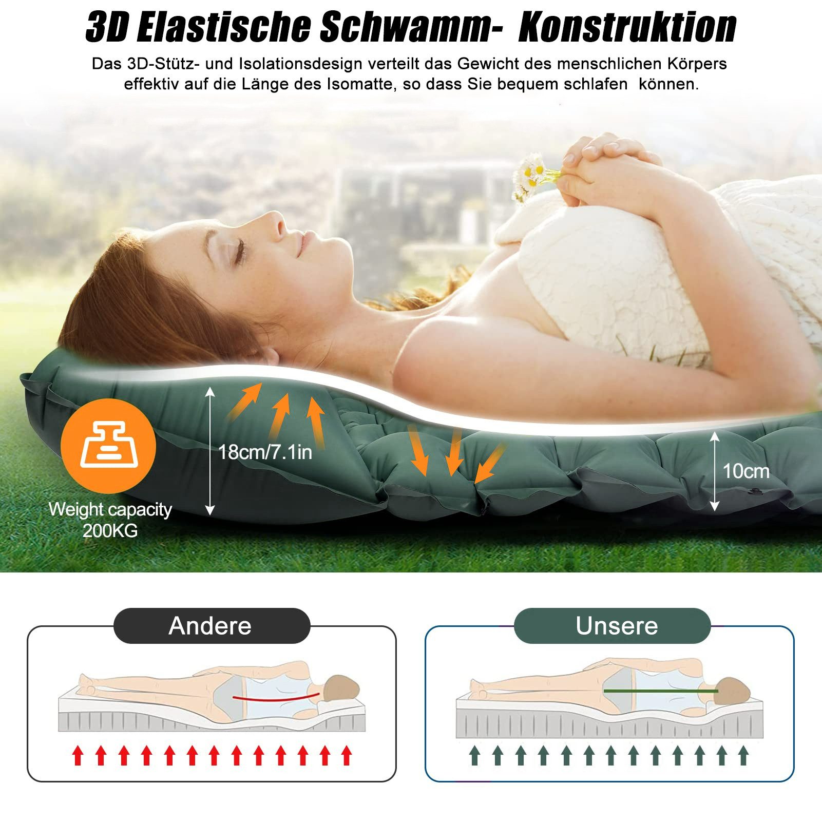 CALIYO Isomatte 2-Tlg Isomatte Outdoor, Isomatte Ultraleicht, Isomatte Camping Outdoor, (2-tlg., Isomatte Camping mit Fußpresse Pumpe und Kissen), erschleißfest – Bild 4 von 5