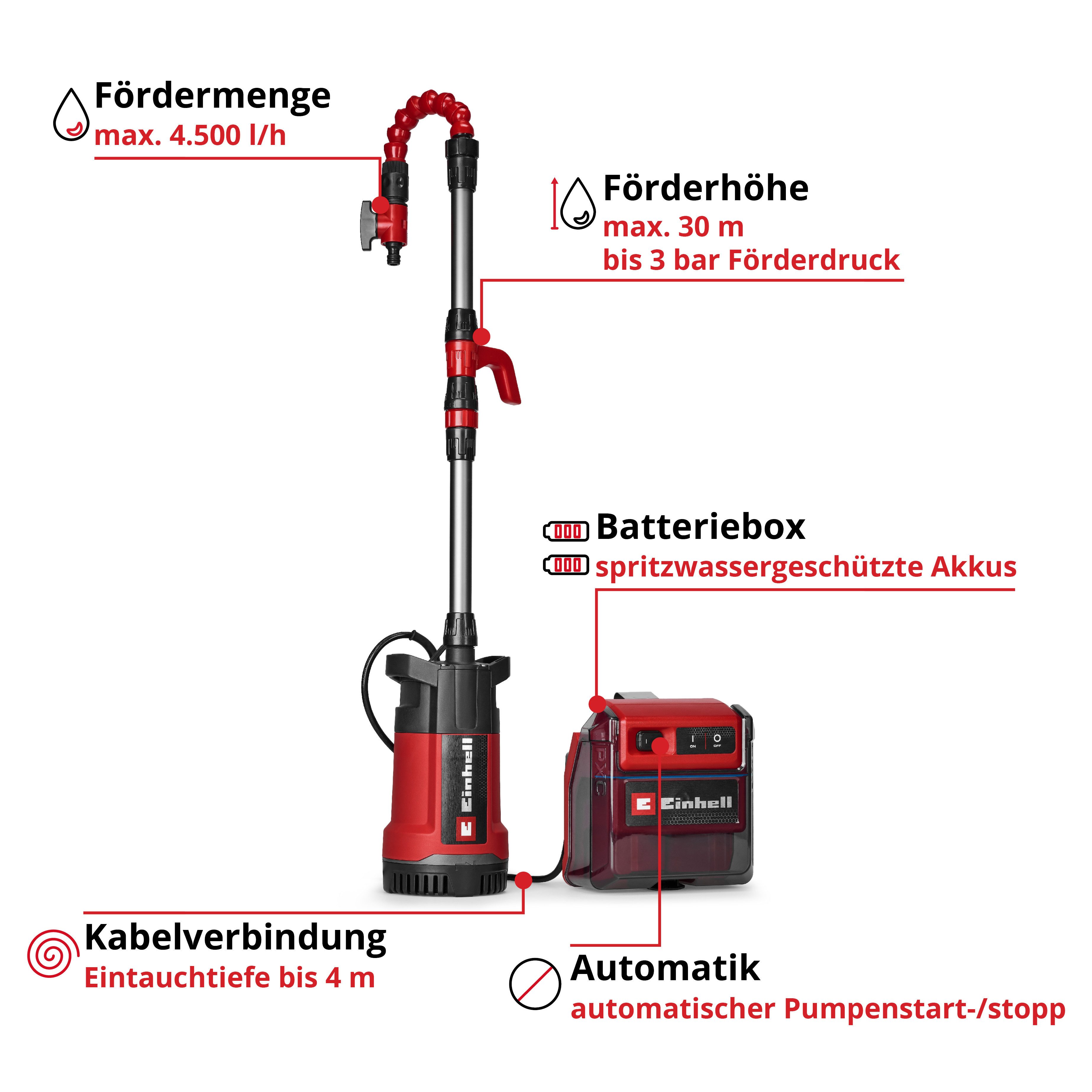 Einhell Klarwasserpumpe GE-PP 36 RB-A Li-Solo, Ohne Akku und Ladegerät