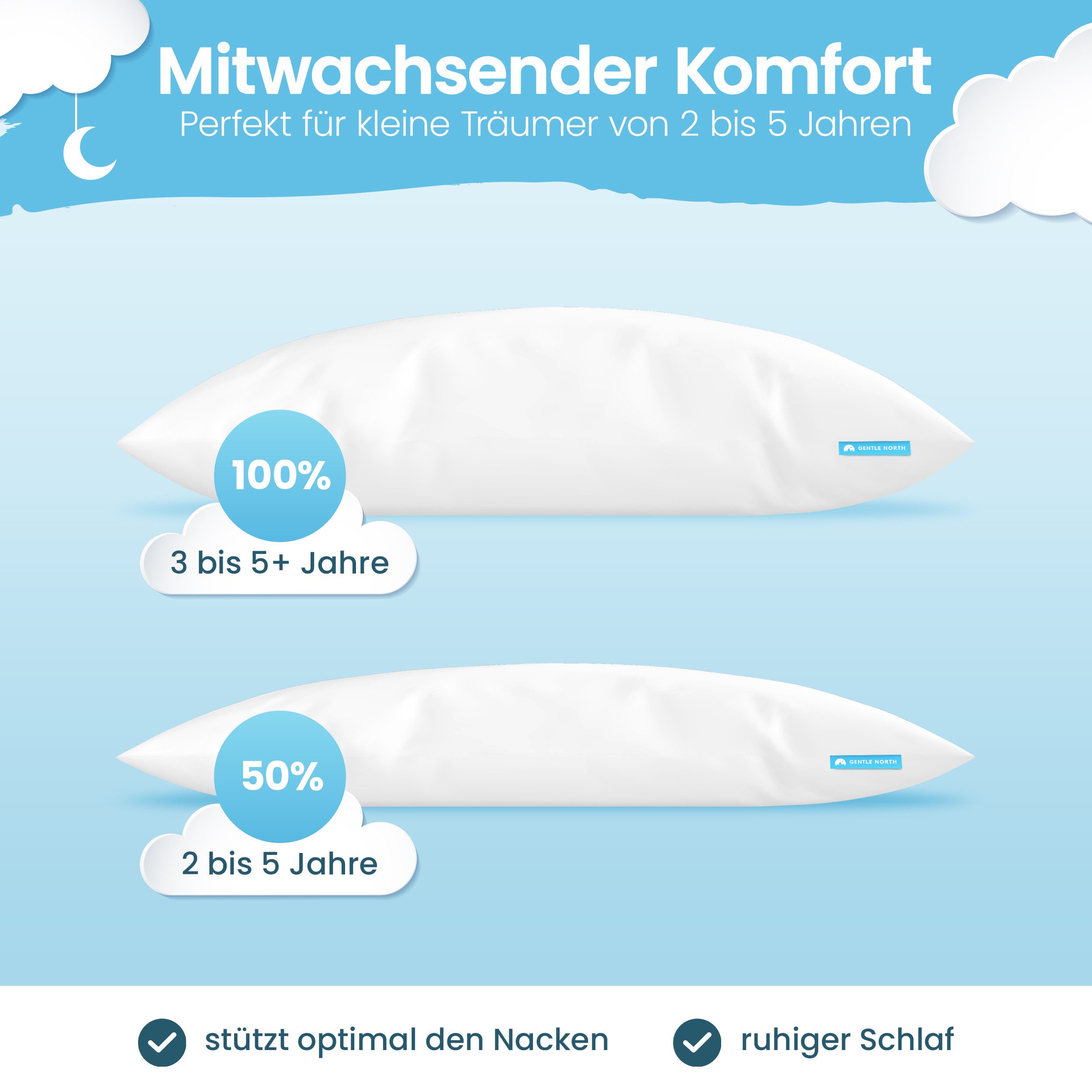Gentle North Kopfkissen Flaches Kinderkopfkissen ab 2 Jahre mit Baumwollbezug, Füllung: 100% Polyester, Bezug: Baumwolle, Seitschläfer, Bauchschläfer, Rückenschläfer, Seitenschläfer