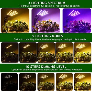 GOOLOO Pflanzenlampe Pflanzenlampe LED Pflanzenlicht Vollspektrum wachsen Licht 3 Modi