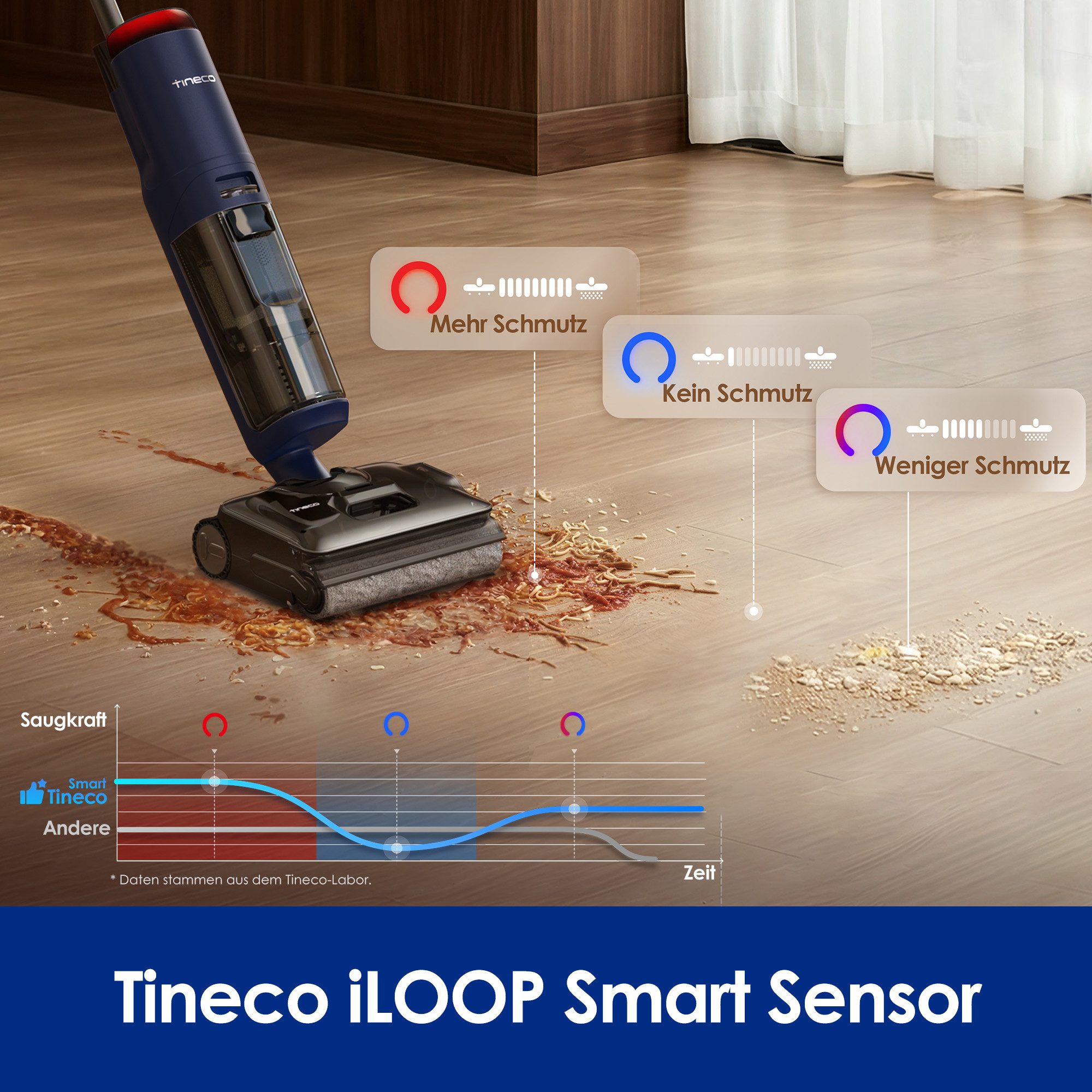 Tineco Nass-Trocken-Sauger FLOOR ONE S7 Max, 25.000pa Saugleistung, 85° Grad Heißluft-Trocknung, beutellos, 65 Min Akku, 180° Grad Neigung, automatischer Antrie – Bild 4 von 5