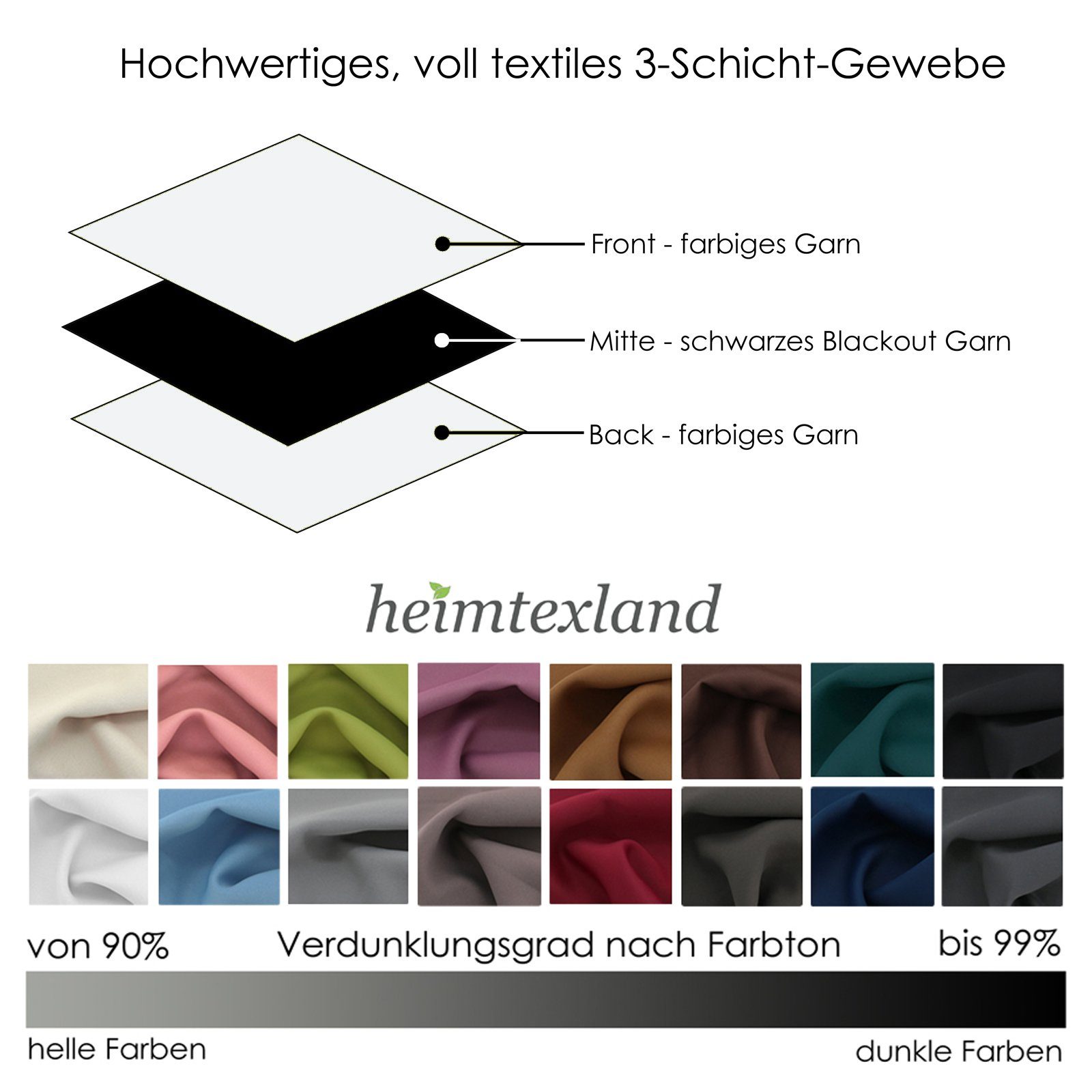 heimtexland Verdunkelungsvorhang Verdunklungsgardinen Thermo Vorhänge blickdicht (2 St), Kräuselband, verdunkelnd, Verdunklungsstoff, Sonnenschutz Verdunkelung  – Bild 5 von 5