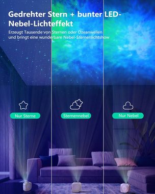 Insma LED-Sternenhimmel, 16 Farbmodus, Timer Sprachsteuerung