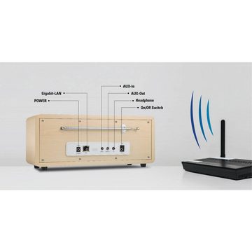 Renkforce Rf-IRDAB-RETRO1 Stereo DAB/Internet Radio Radio (DLNA-fähig)
