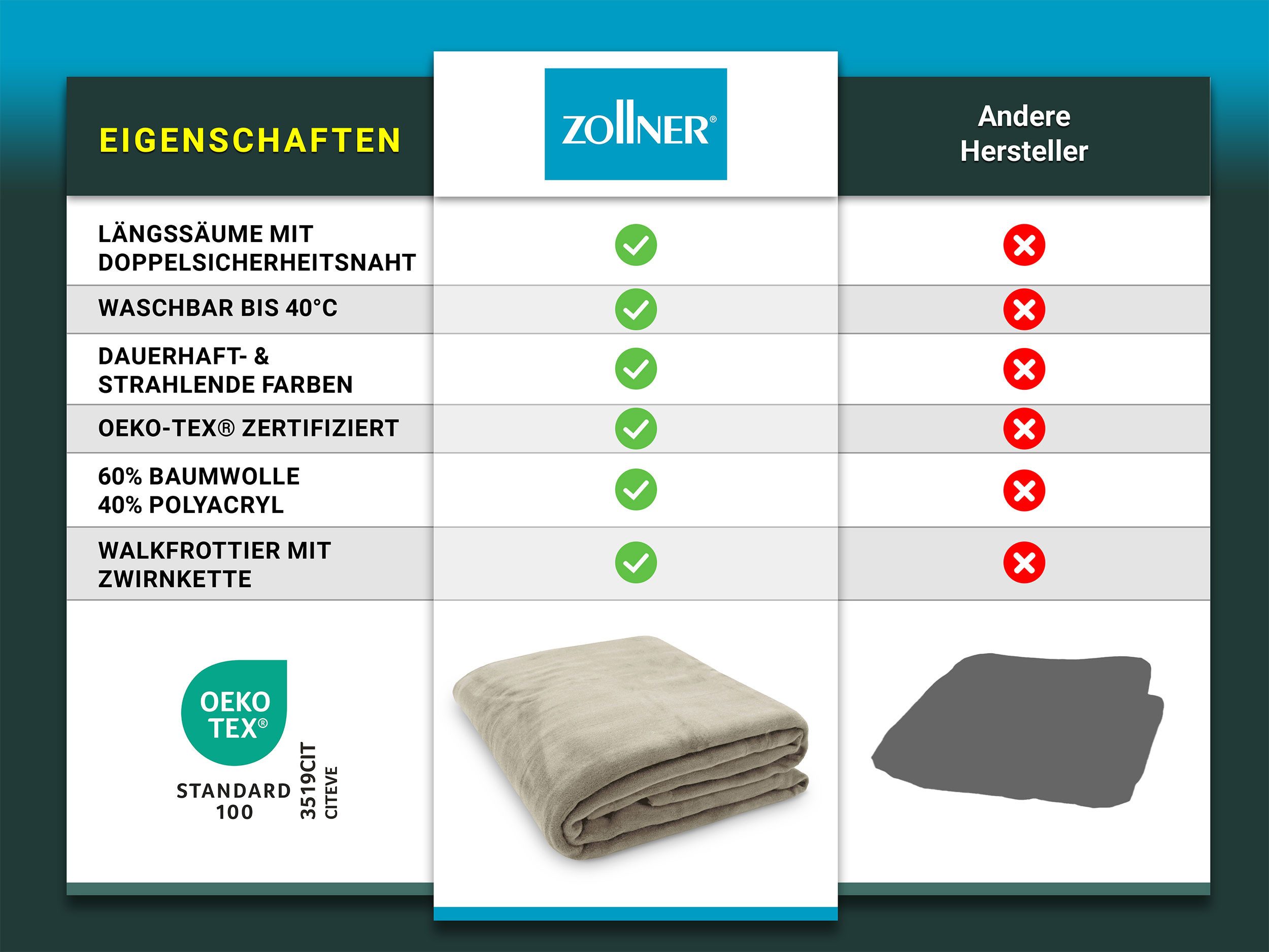 Wohndecke, ZOLLNER, 150 x 200 cm, günstig online kaufen