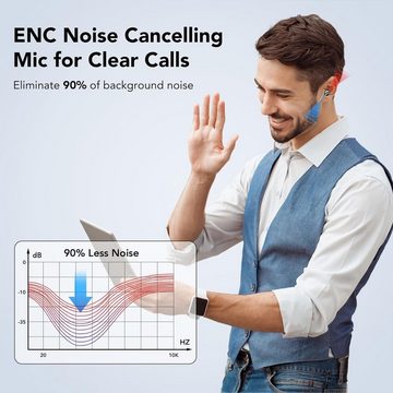 IKT Kabellos Bluetooth 5.3 mit 50H Tiefer Bass, 2024 Neue In-Ear-Kopfhörer (Kabellose Freiheit für ungebundene Bewegung und Musikgenuss unterwegs., Noise Cancelling Earbuds mit 4 ENC Mic IPX7 Wasserdicht Ohrhörer USB-C)