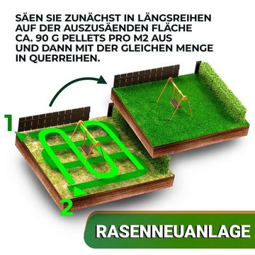 GreenEdge Rasendünger Rasenpellets (Spiel-u. Sportrasen) ummantele Rasensamen (6x 1,2 KG)