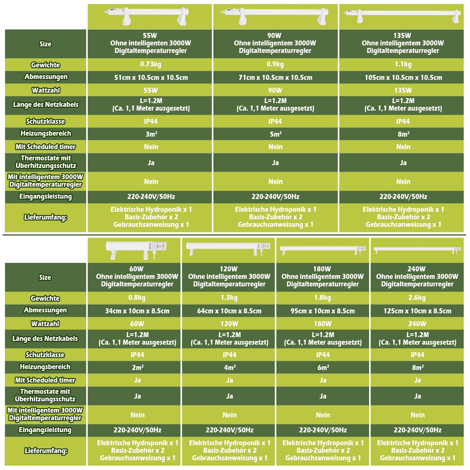 Clanmacy Heizgerät Gewächshausheizung Elektrische Stabheizung Gardineer Heizrohr 120W, 120 W – Bild 4 von 5
