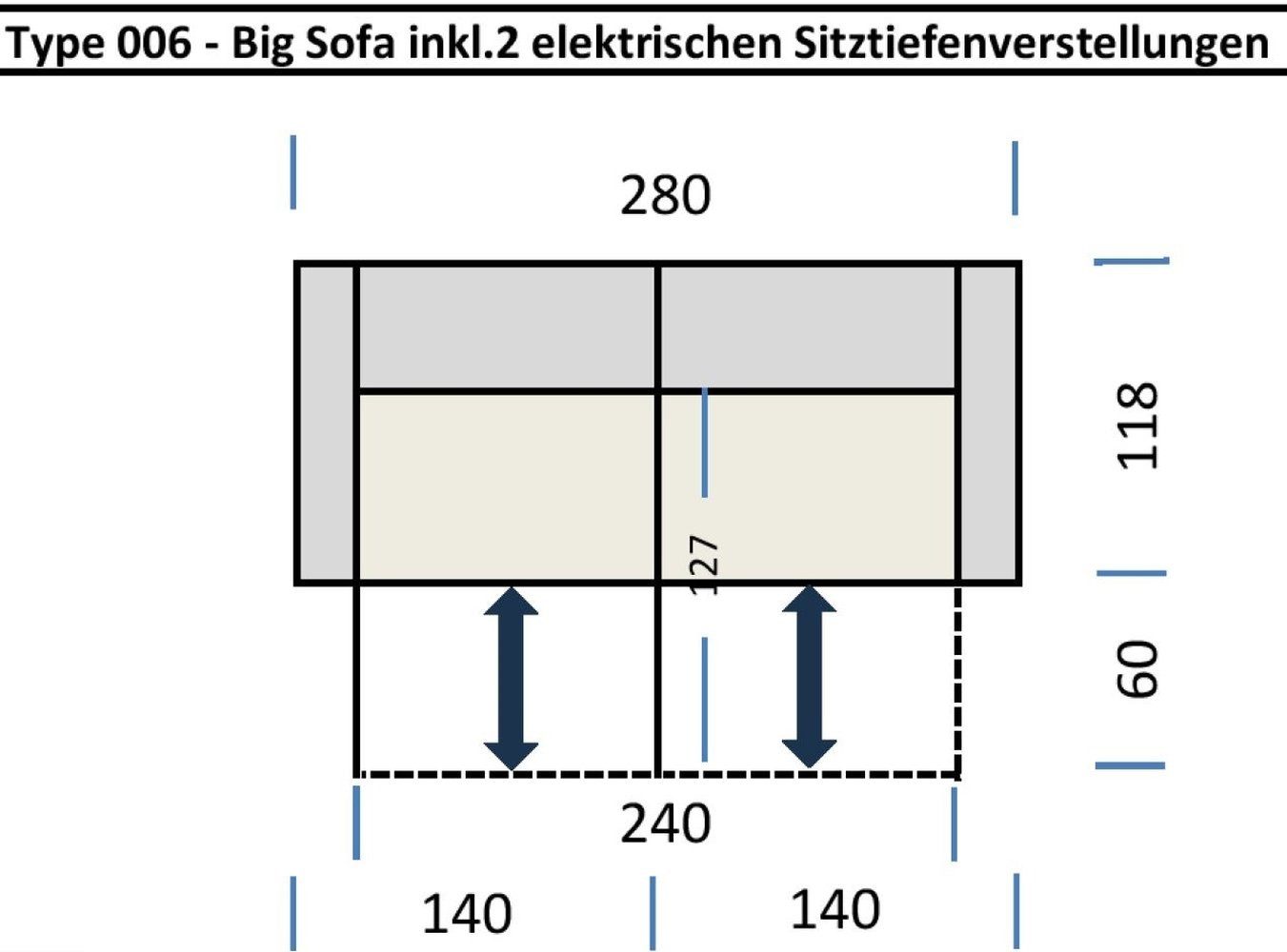 Iwaniccy Big-Sofa 2x elektr. Sitzverstellung, Cord silbergrau - 280x108x118cm (BxHxT)