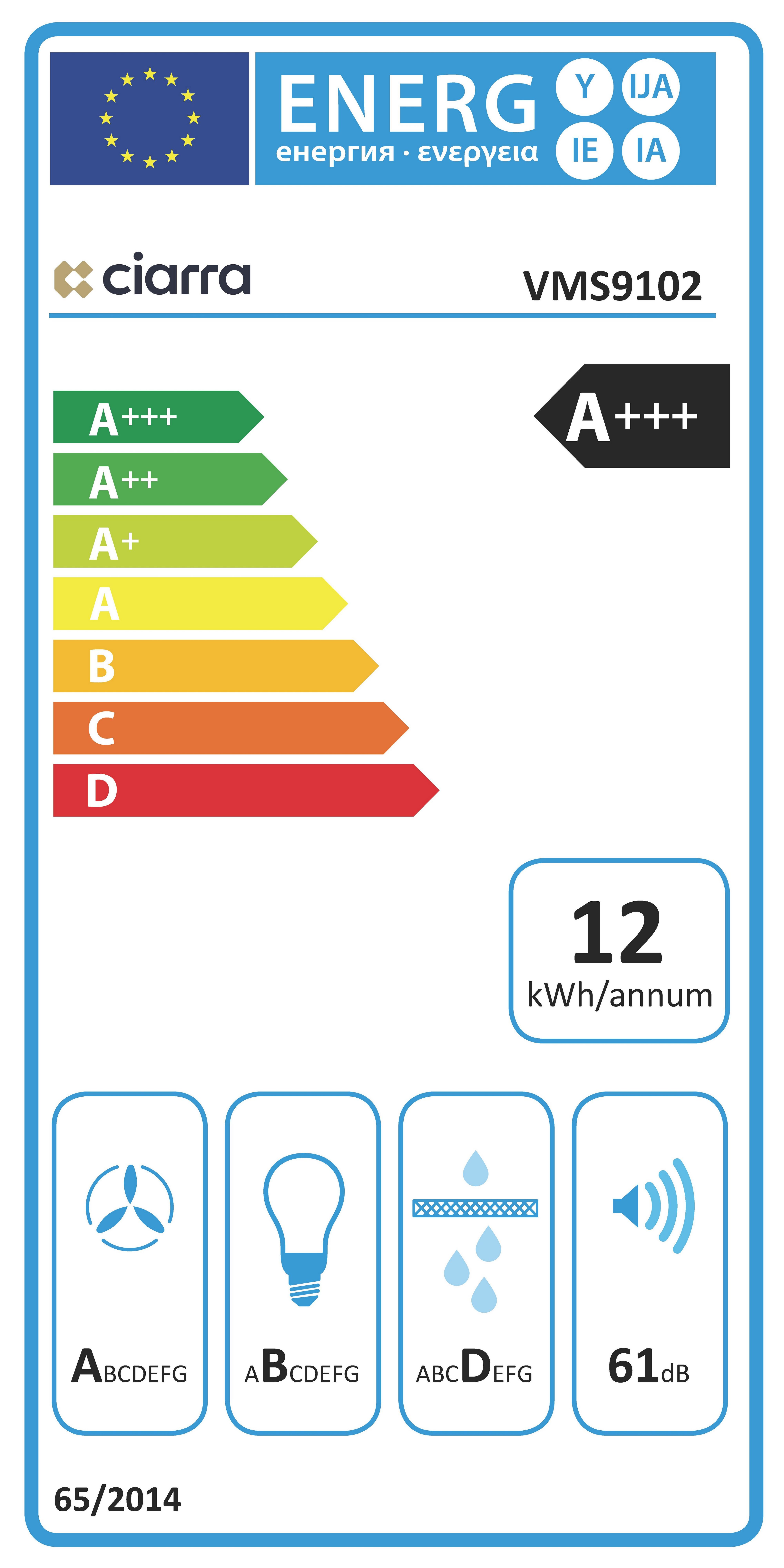 Energieeffizienzklasse: 