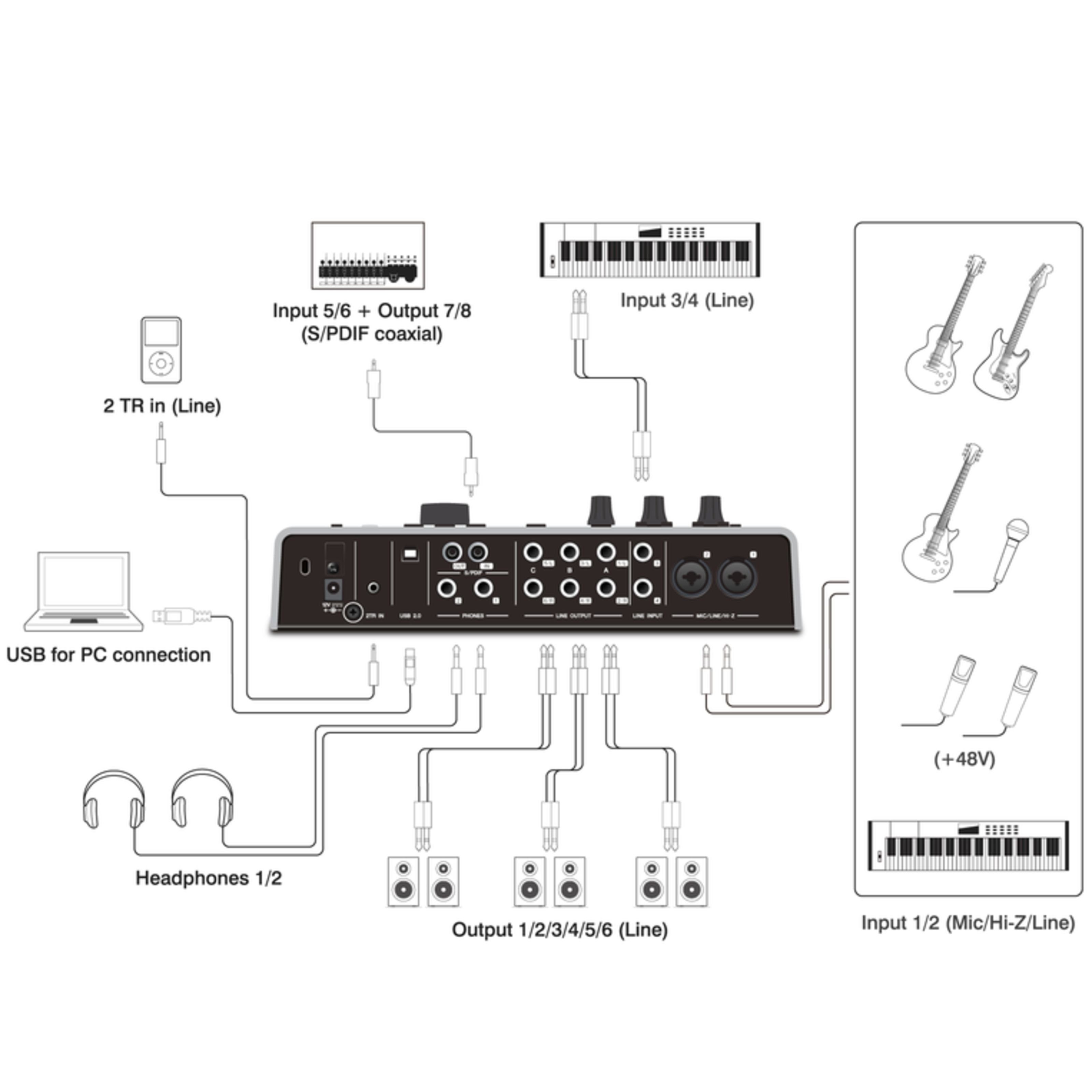 Steinberg Digitales Aufnahmegerät (UR28M USB Audiointerface - USB Interface)