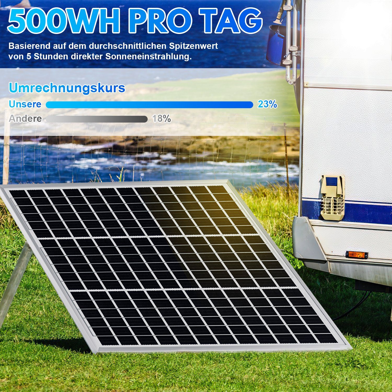 Gimisgu für 100 Camper, Solaranlage W Wohnwagen, 100W Solarpanel Solarmodul Solaranlage