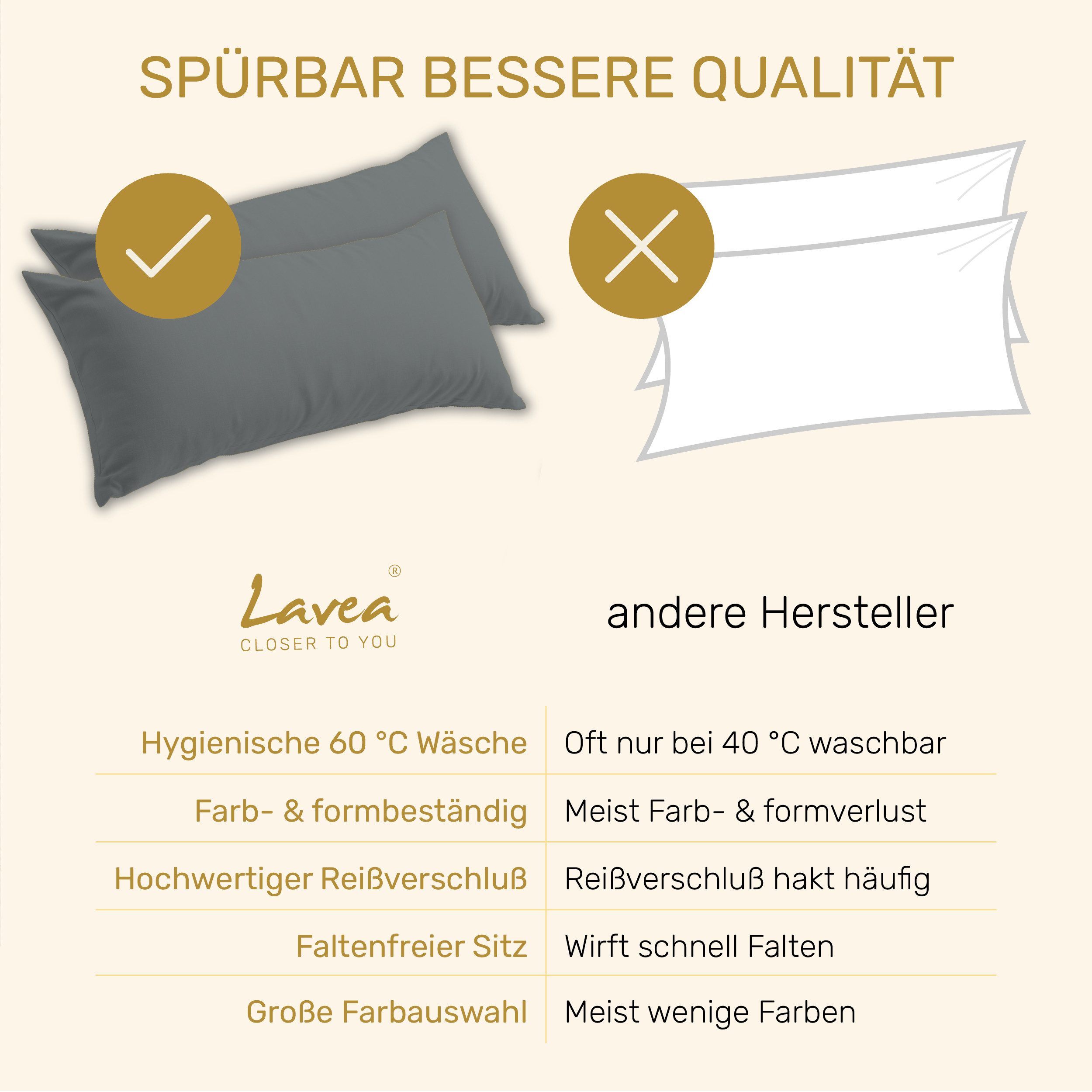 Lavea Kissenbezug 2er Set Kissenhülle Jersey, 100% Baumwolle, Kissenbezüge, (2 Stück), allergikerfreundlich - sicherer YKK-Reißverschluss - waschbar 60°C – Bild 4 von 5