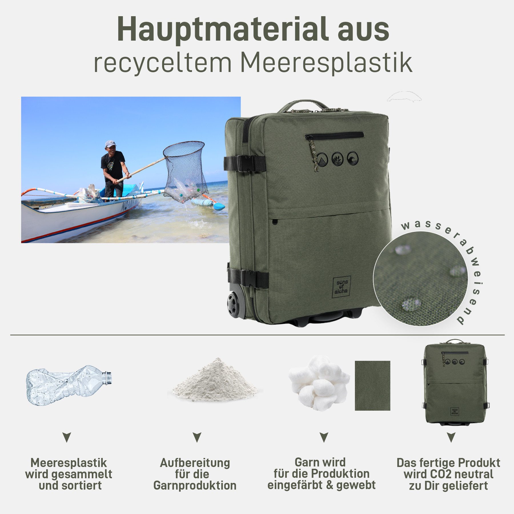 SONS OF ALOHA Koffer Backpacker Rucksack mit Rollen 3 in 1 Handgepäck  55 cm, 2in1 Hybrid Handgepäck Koffer 2 Rollen & Rucksack aus Plastikflaschen