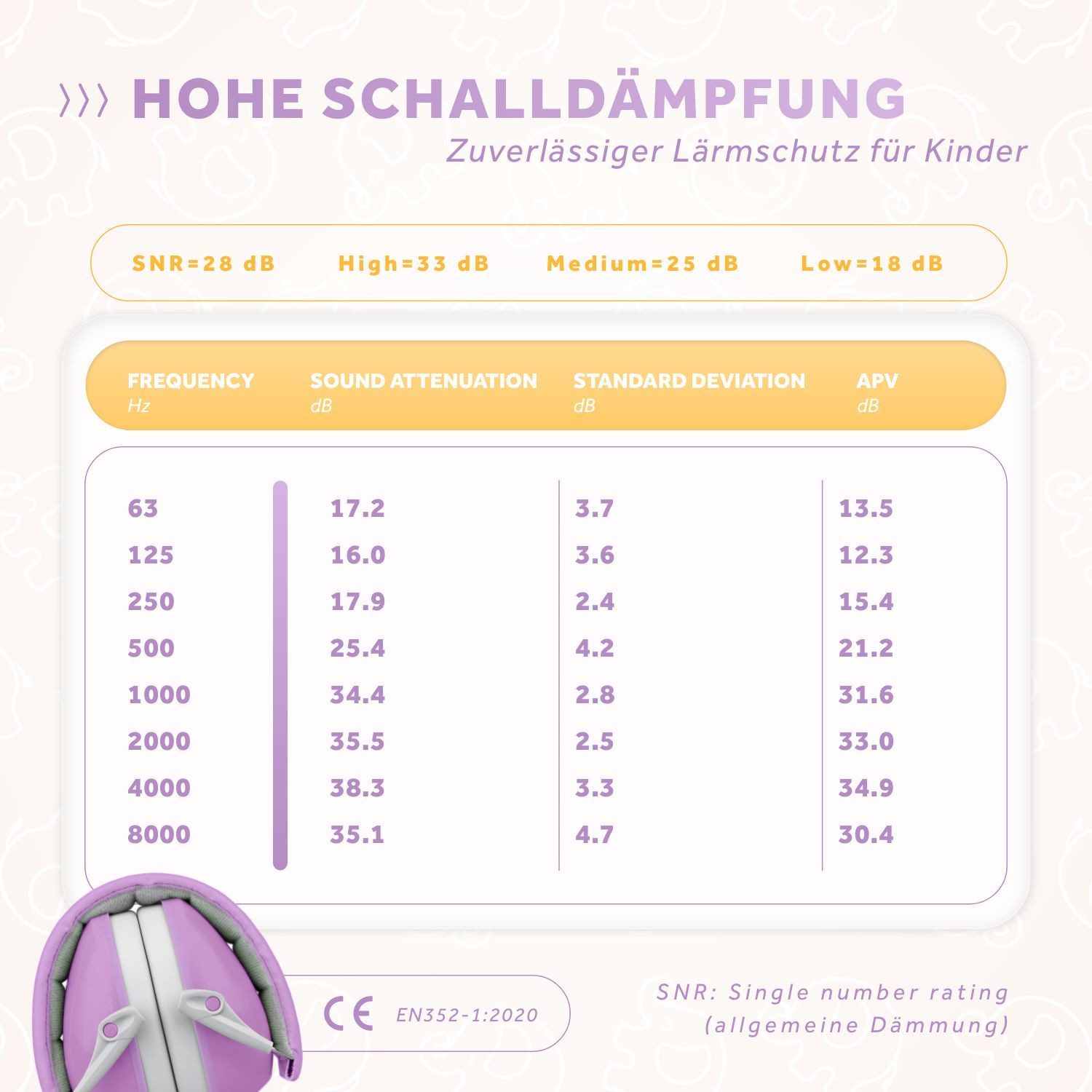Schallwerk Kapselgehörschutz Kapselgehörschutz Gehörschutz für Kinder Kiddies größenverstellbar, (Geräuschdämmende Ohrenschützer), Schule, Lernen, Konzentration, Veranstaltungen